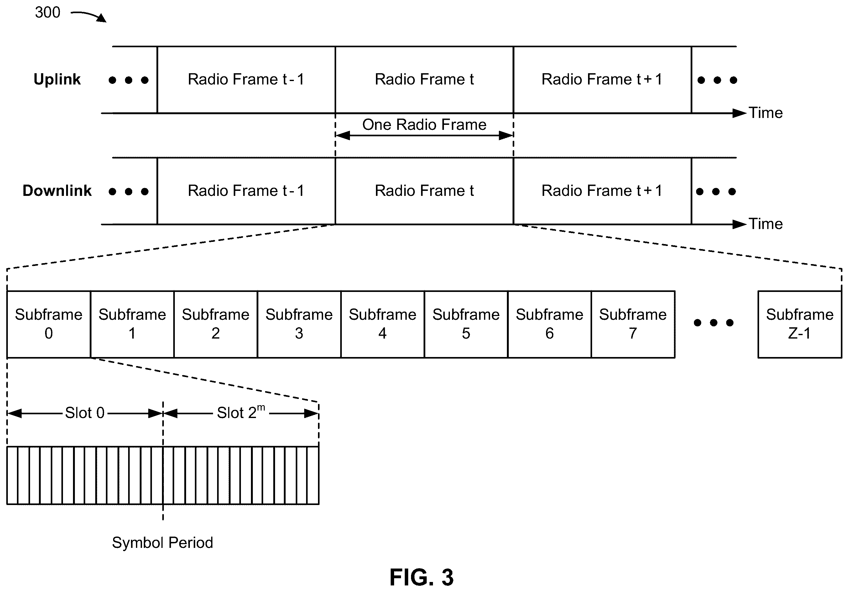 Patent US11832227 Figure 3 – Interrupted time domain resources for a half-duplex user equipment with a large timing advance