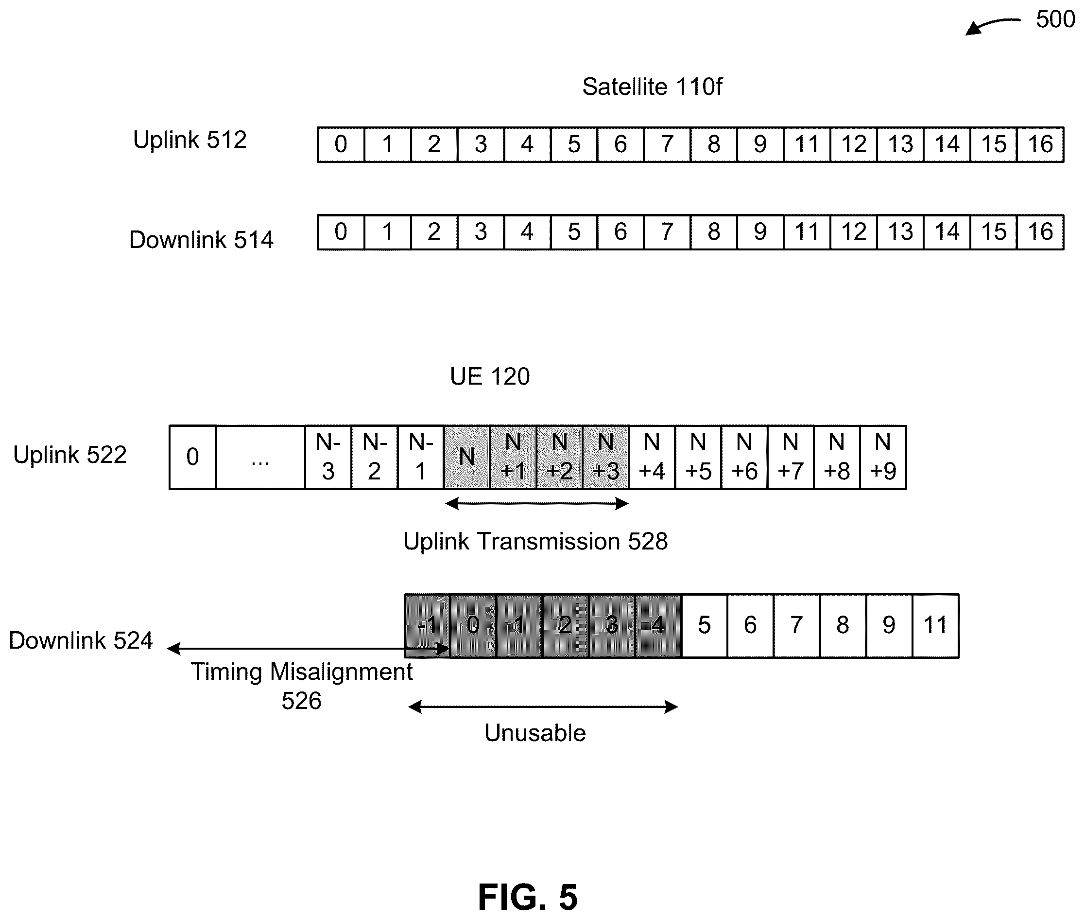 Patent US11832227 Figure 5 – Interrupted time domain resources for a half-duplex user equipment with a large timing advance