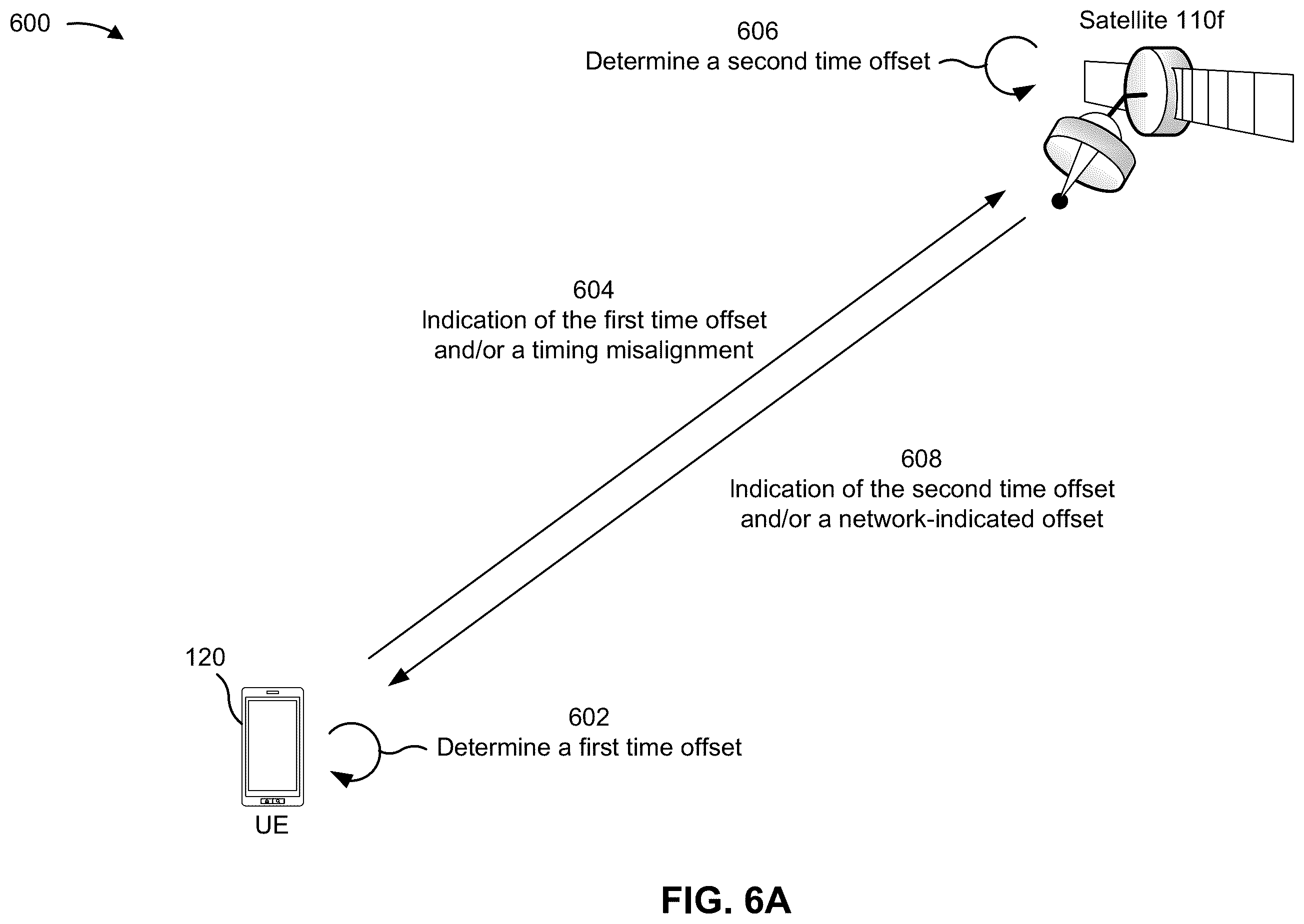 Patent US11832227 Figure 6 – Interrupted time domain resources for a half-duplex user equipment with a large timing advance