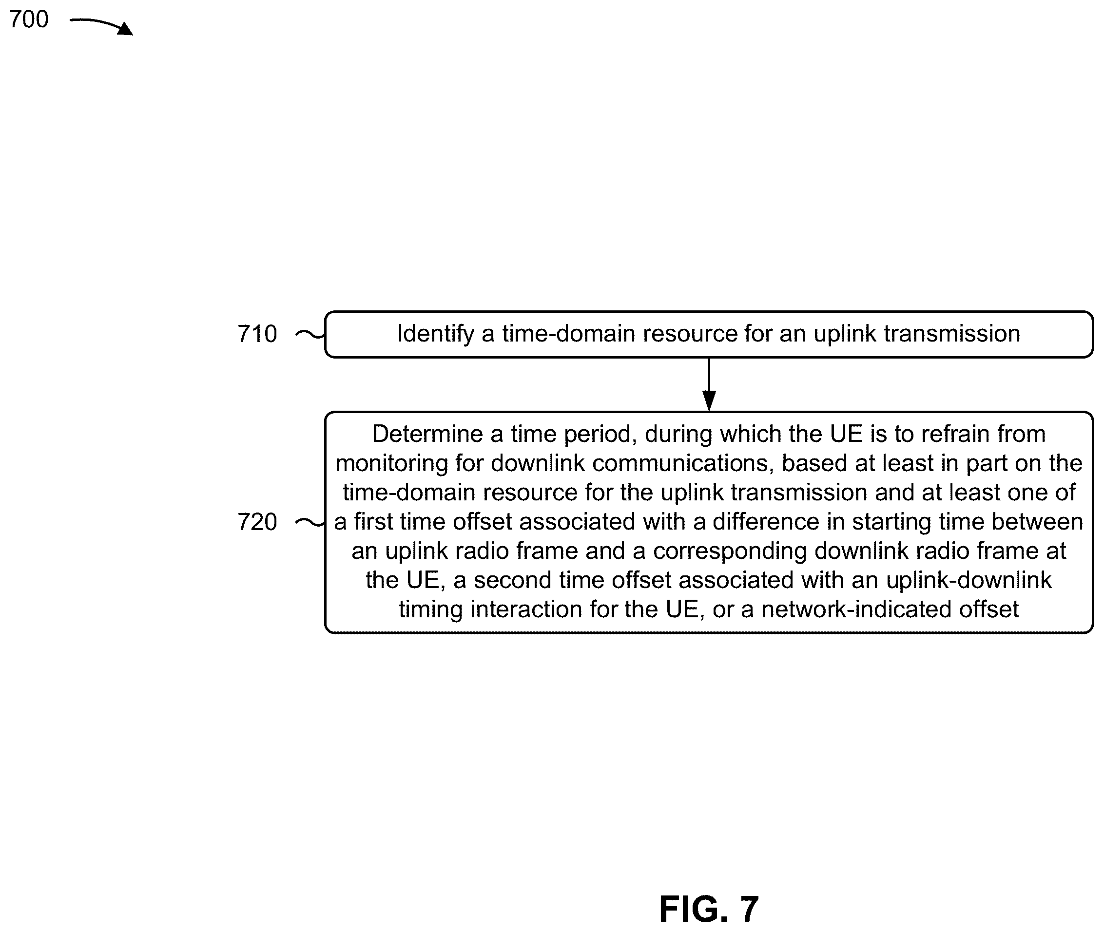 Patent US11832227 Figure 9 – Interrupted time domain resources for a half-duplex user equipment with a large timing advance