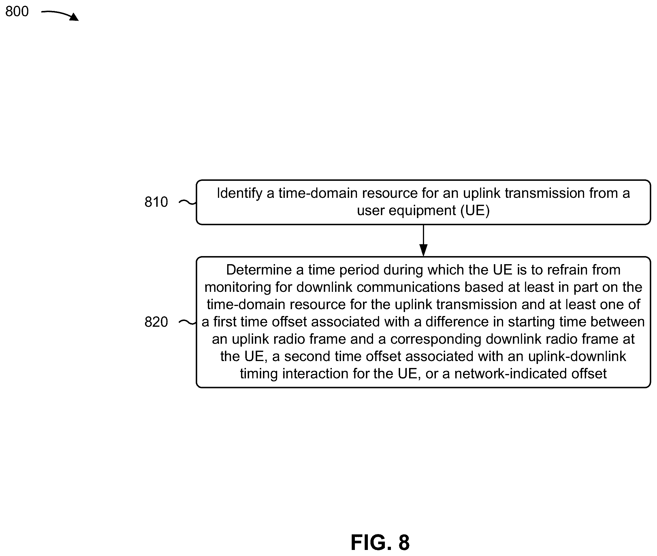 Patent US11832227 Figure 10 – Interrupted time domain resources for a half-duplex user equipment with a large timing advance