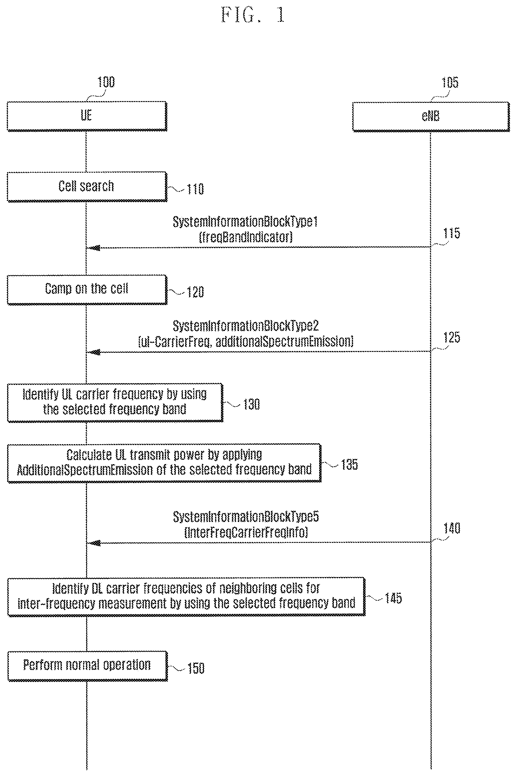 Patent US11832229 Figure 1 – Method and apparatus for supporting multiple frequency bands in mobile communication system