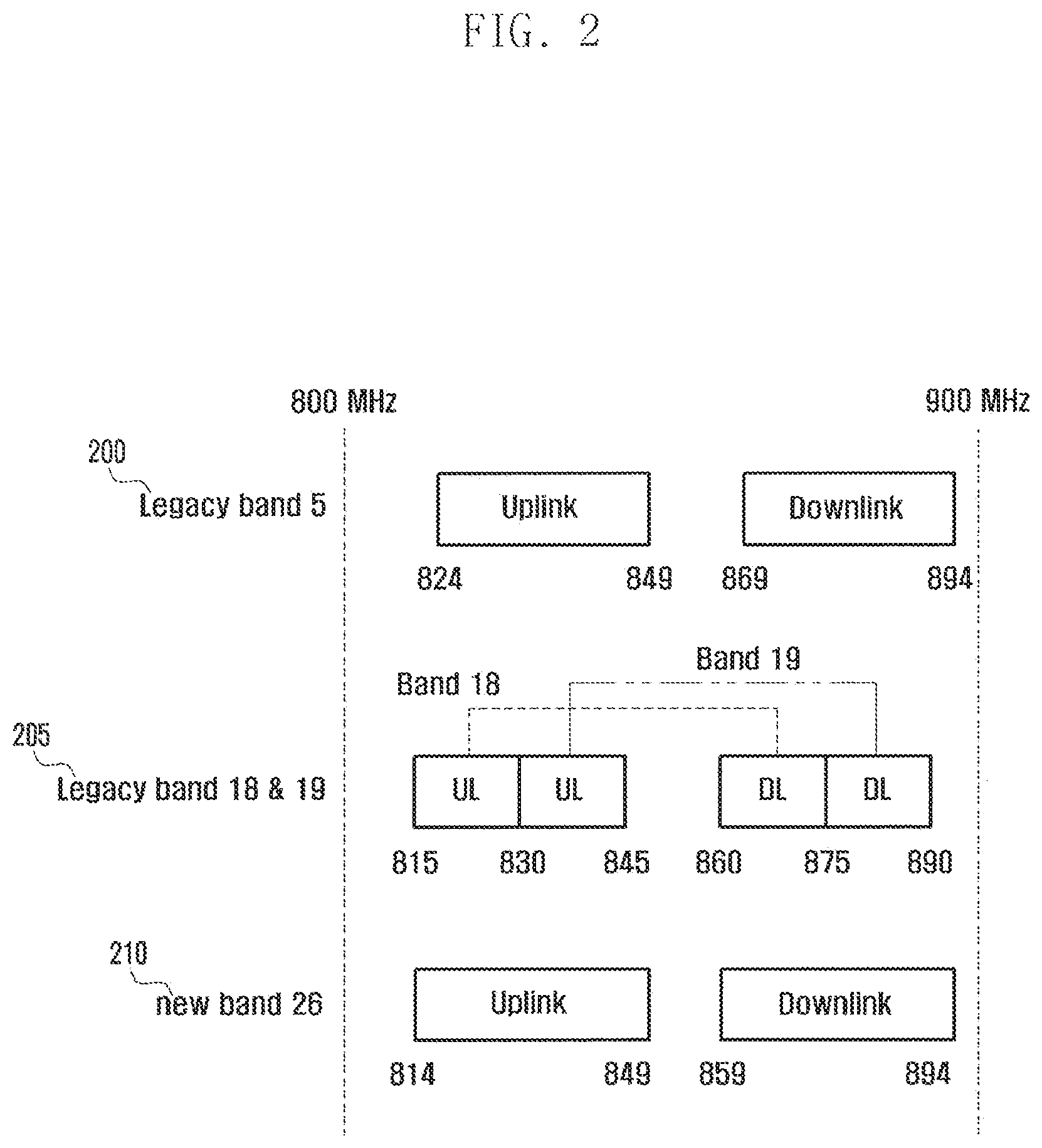 Patent US11832229 Figure 2 – Method and apparatus for supporting multiple frequency bands in mobile communication system