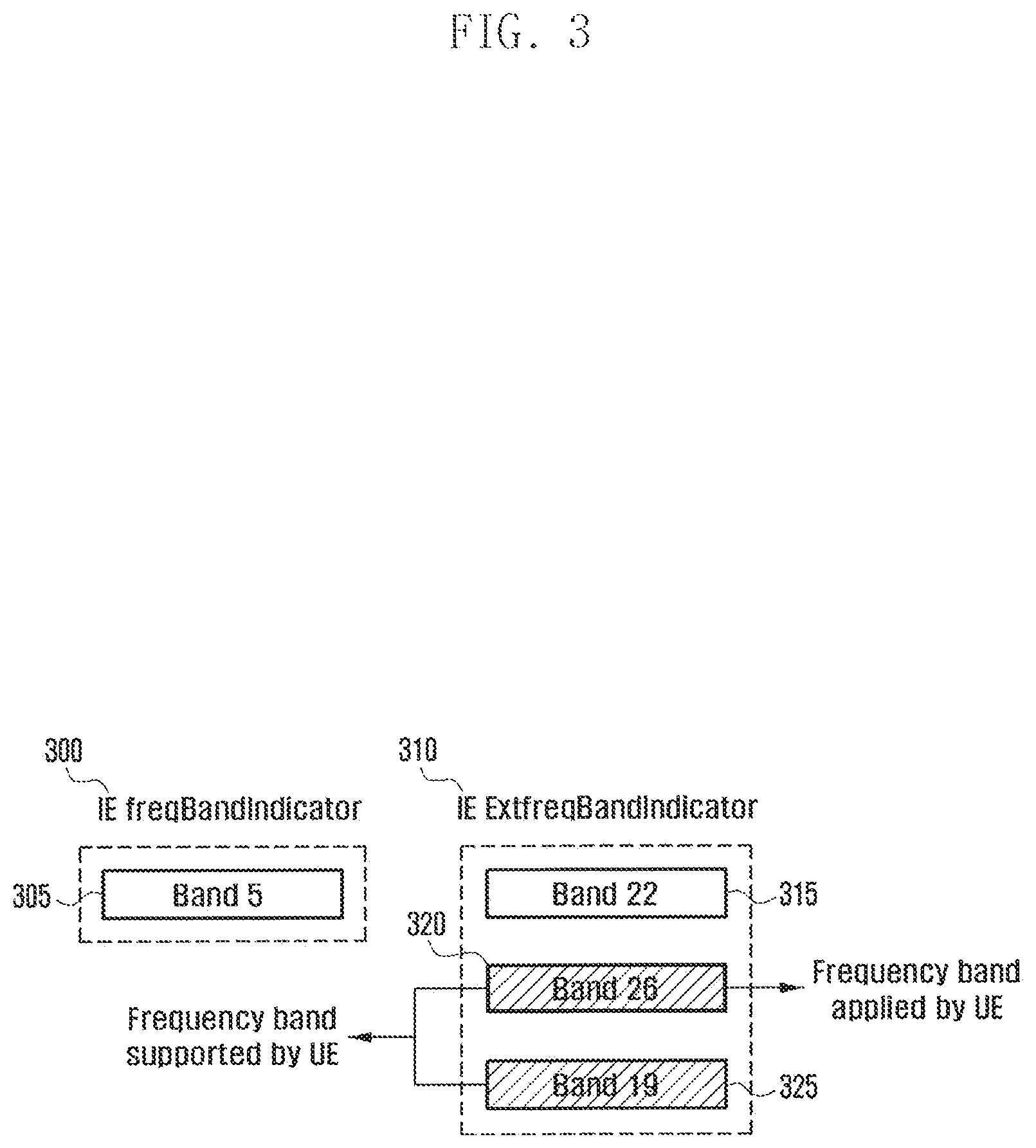 Patent US11832229 Figure 3 – Method and apparatus for supporting multiple frequency bands in mobile communication system