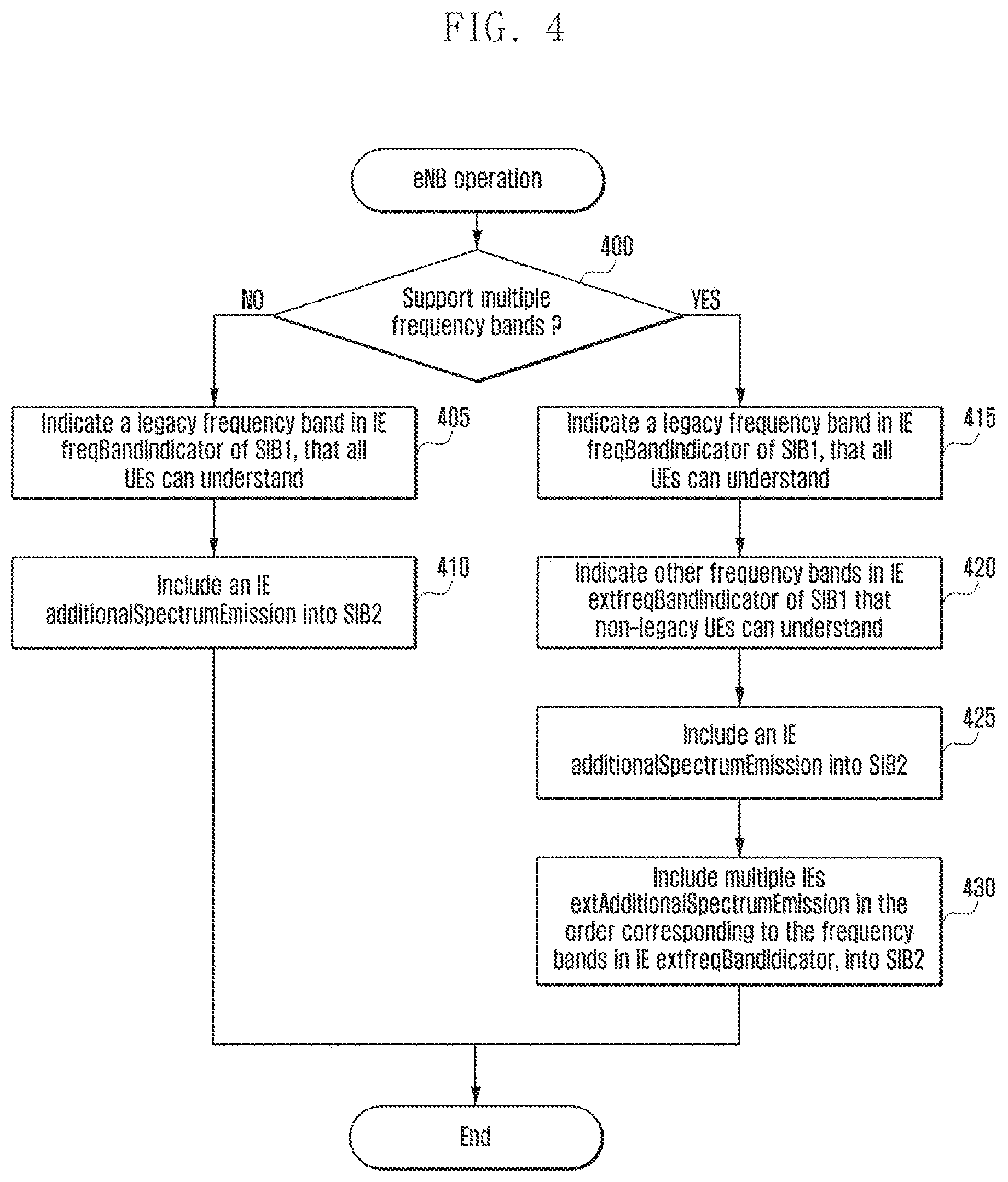 Patent US11832229 Figure 4 – Method and apparatus for supporting multiple frequency bands in mobile communication system