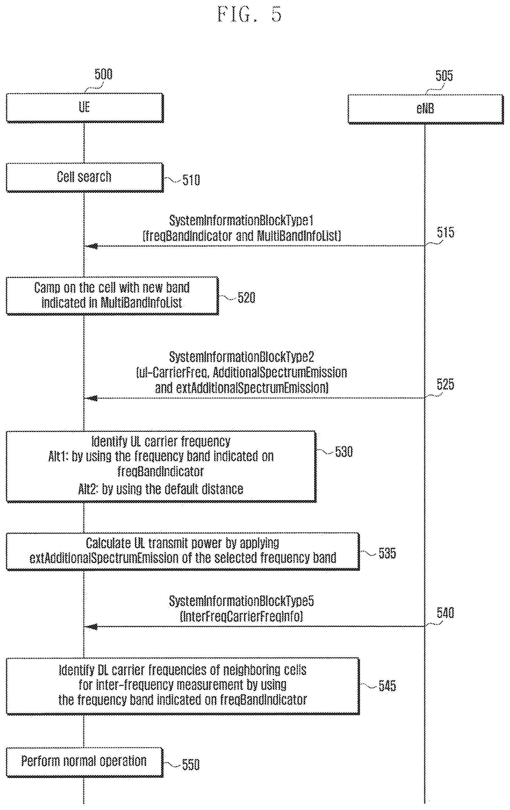 Patent US11832229 Figure 5 – Method and apparatus for supporting multiple frequency bands in mobile communication system