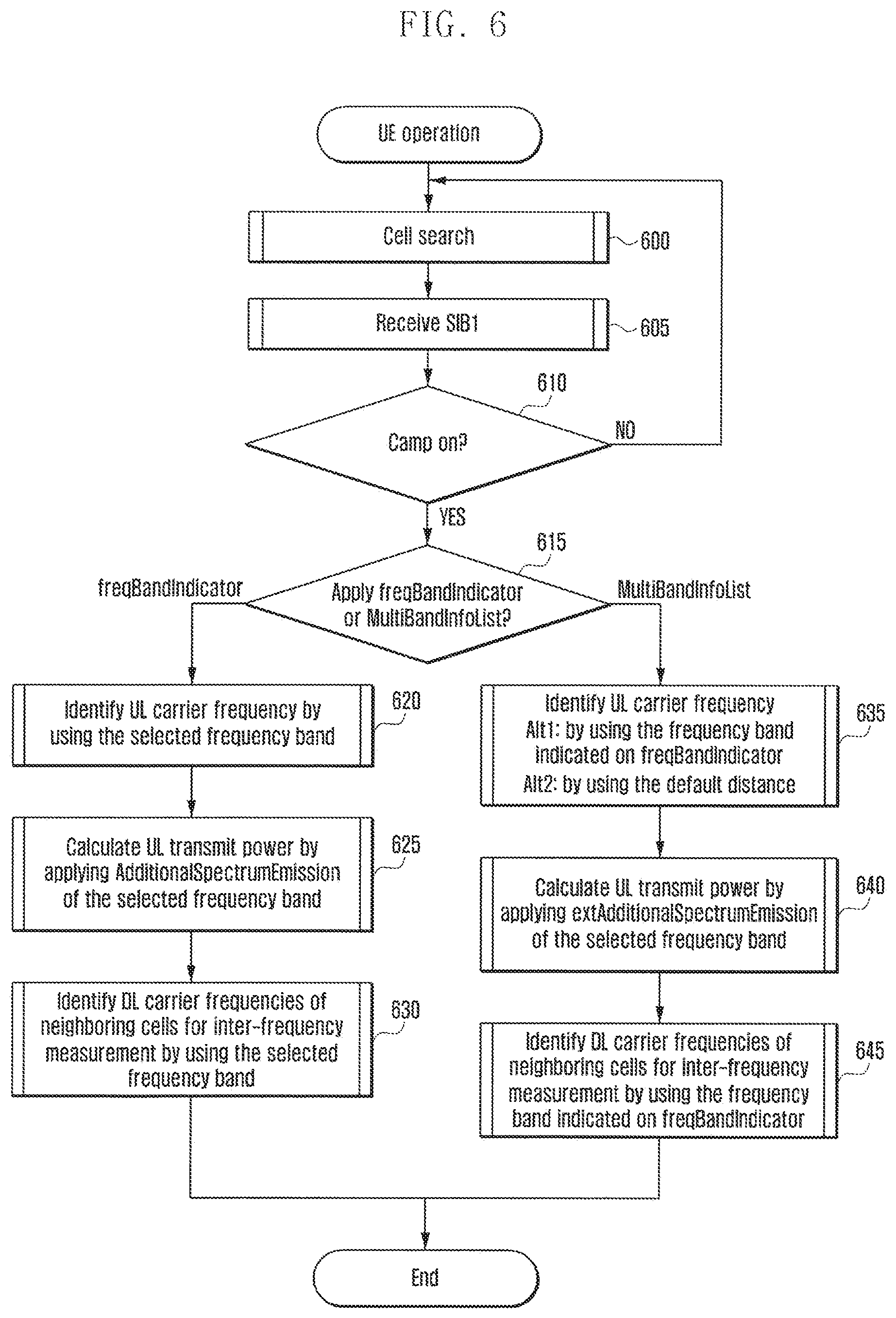Patent US11832229 Figure 6 – Method and apparatus for supporting multiple frequency bands in mobile communication system
