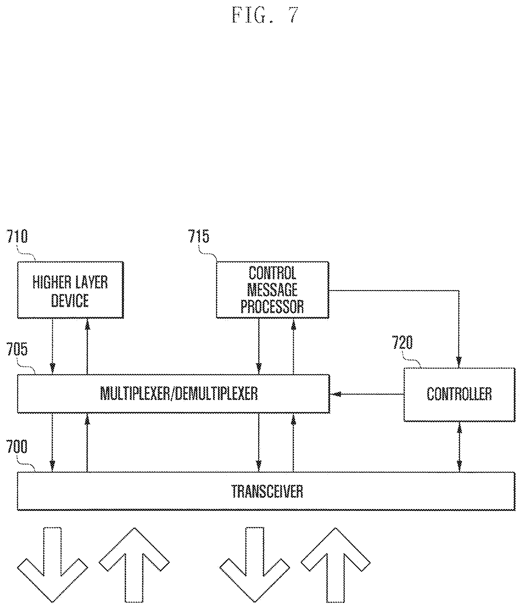 Patent US11832229 Figure 7 – Method and apparatus for supporting multiple frequency bands in mobile communication system