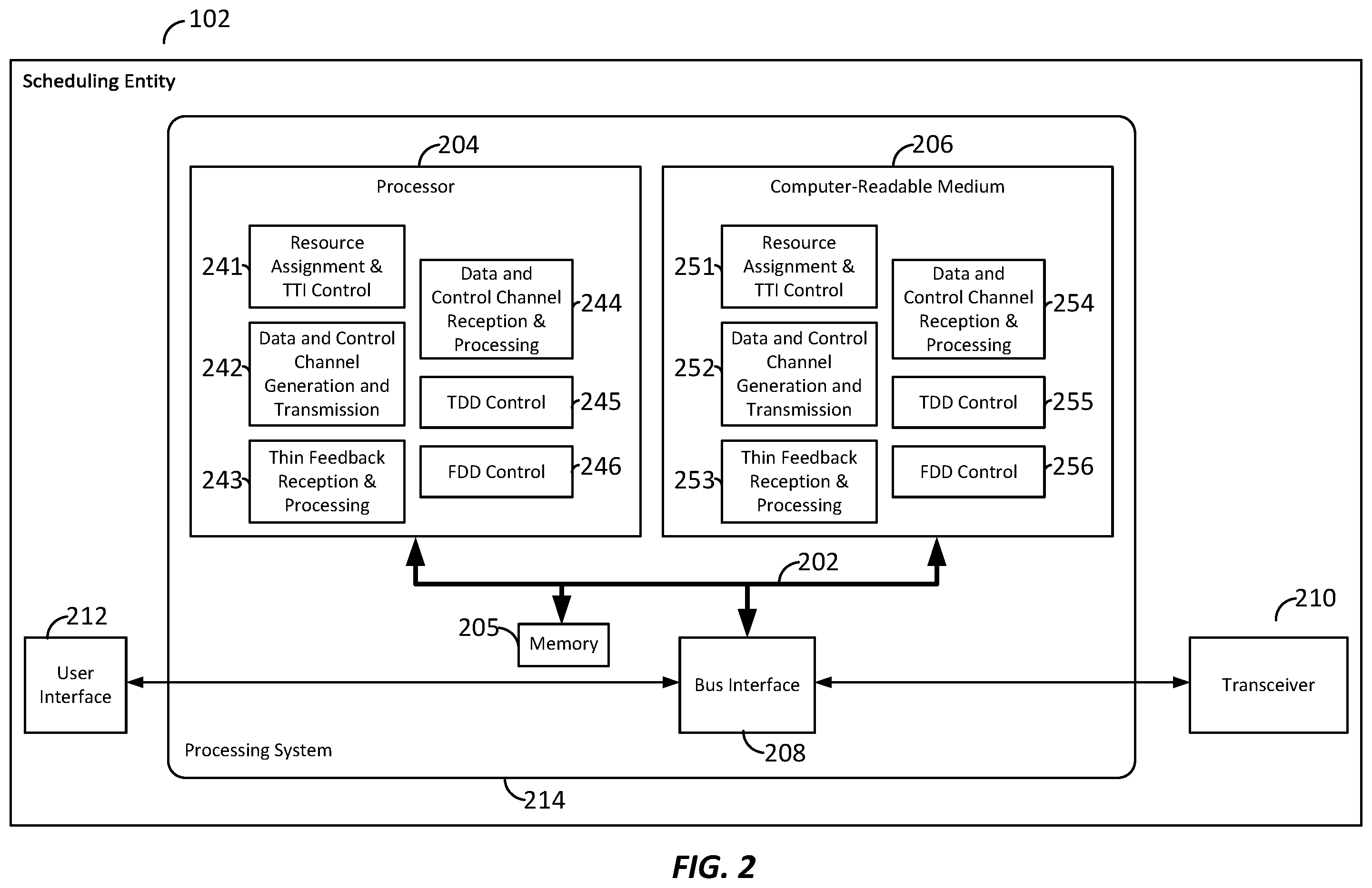Patent US11832230 Figure 2 – Apparatus and method for inter-band pairing of carriers for time division duplex transmit- and receive-switching and its application to multiplexing of different transmission time