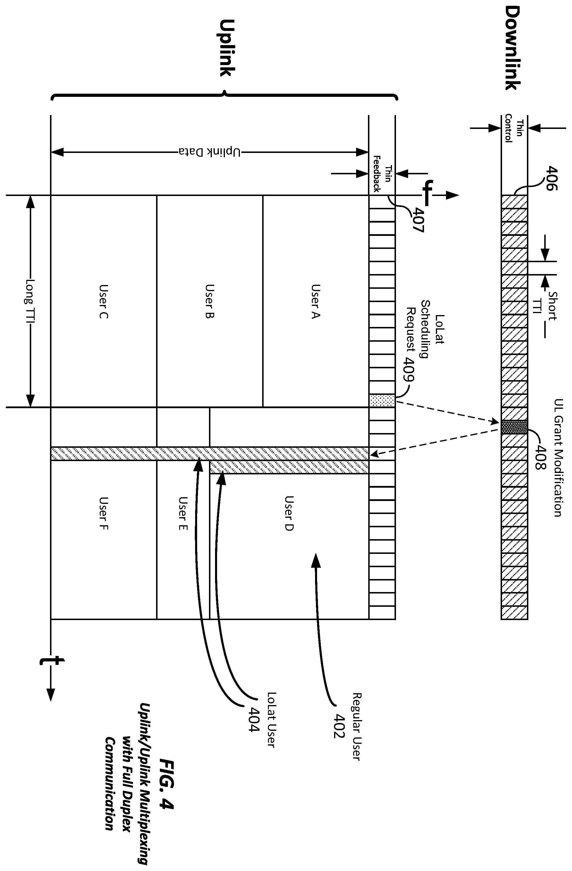 Patent US11832230 Figure 4 – Apparatus and method for inter-band pairing of carriers for time division duplex transmit- and receive-switching and its application to multiplexing of different transmission time