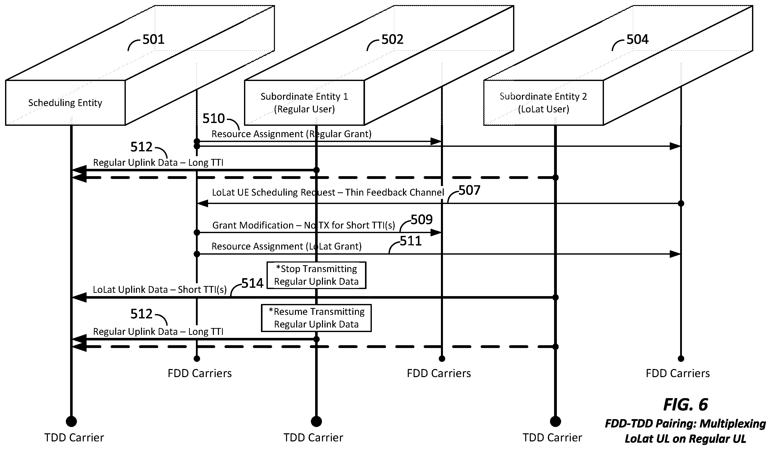Patent US11832230 Figure 6 – Apparatus and method for inter-band pairing of carriers for time division duplex transmit- and receive-switching and its application to multiplexing of different transmission time