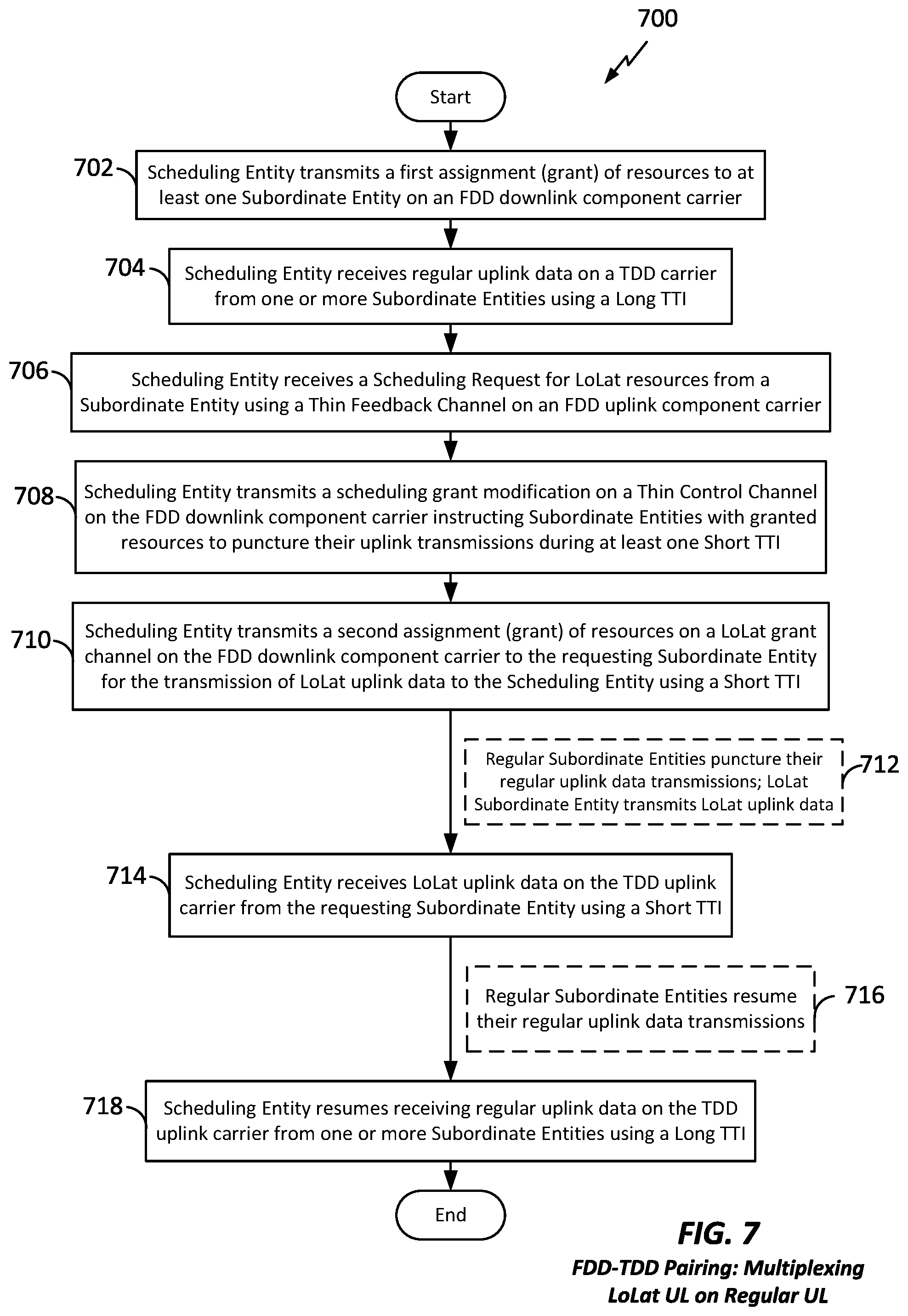 Patent US11832230 Figure 7 – Apparatus and method for inter-band pairing of carriers for time division duplex transmit- and receive-switching and its application to multiplexing of different transmission time