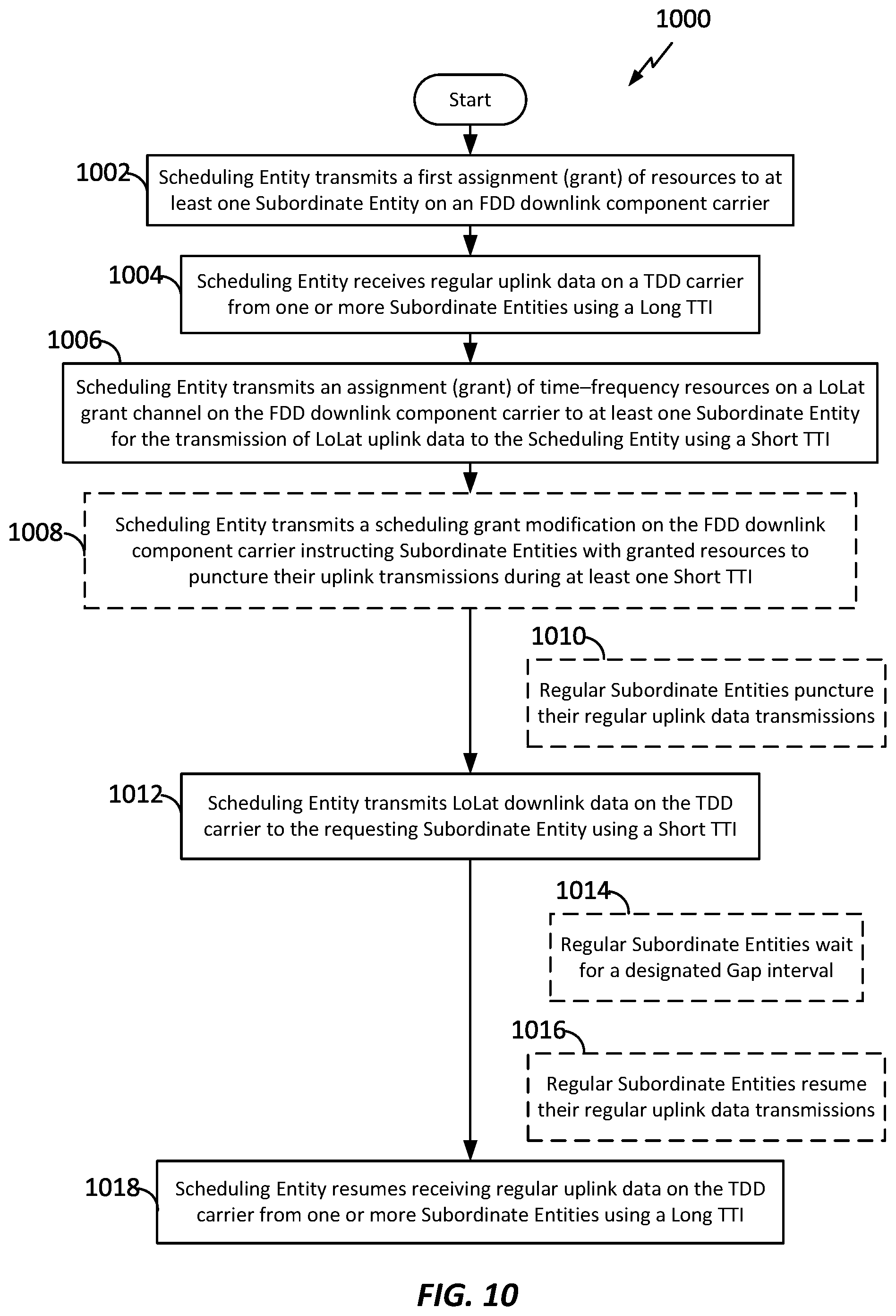Patent US11832230 Figure 10 – Apparatus and method for inter-band pairing of carriers for time division duplex transmit- and receive-switching and its application to multiplexing of different transmission time