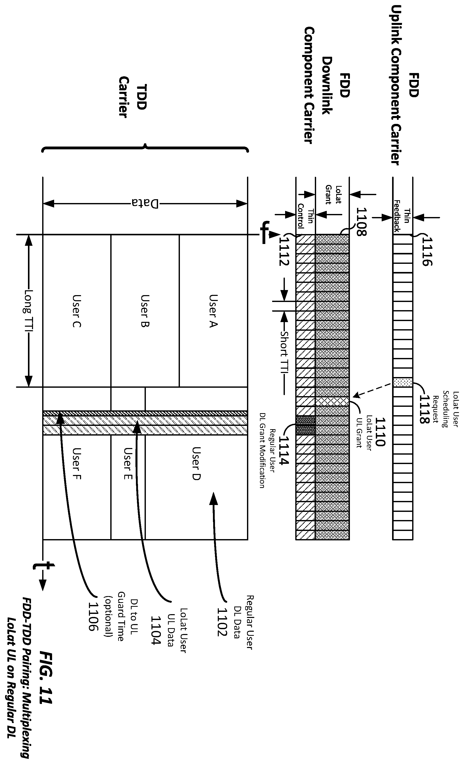 Patent US11832230 Figure 11 – Apparatus and method for inter-band pairing of carriers for time division duplex transmit- and receive-switching and its application to multiplexing of different transmission time