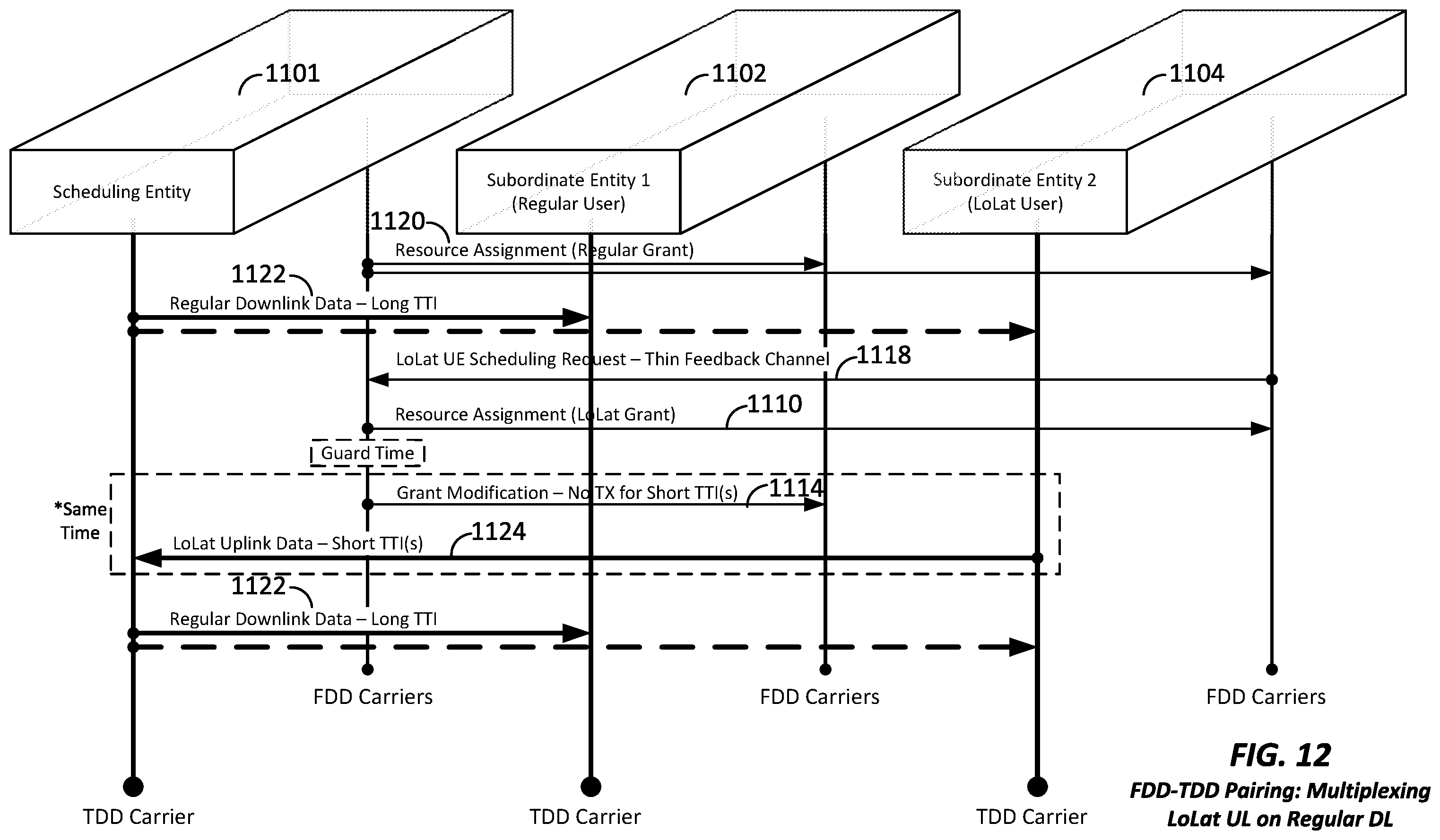 Patent US11832230 Figure 12 – Apparatus and method for inter-band pairing of carriers for time division duplex transmit- and receive-switching and its application to multiplexing of different transmission time