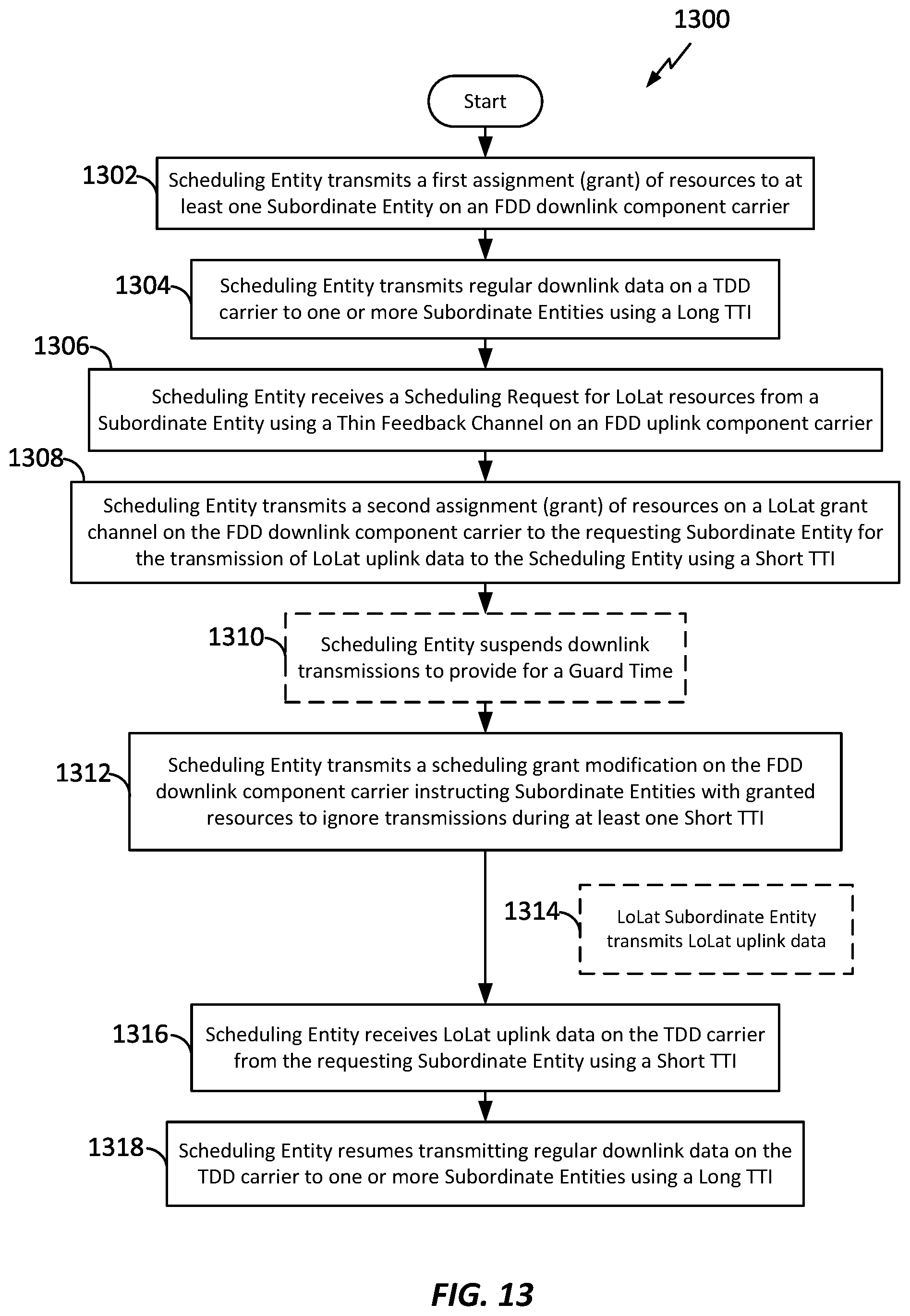 Patent US11832230 Figure 13 – Apparatus and method for inter-band pairing of carriers for time division duplex transmit- and receive-switching and its application to multiplexing of different transmission time