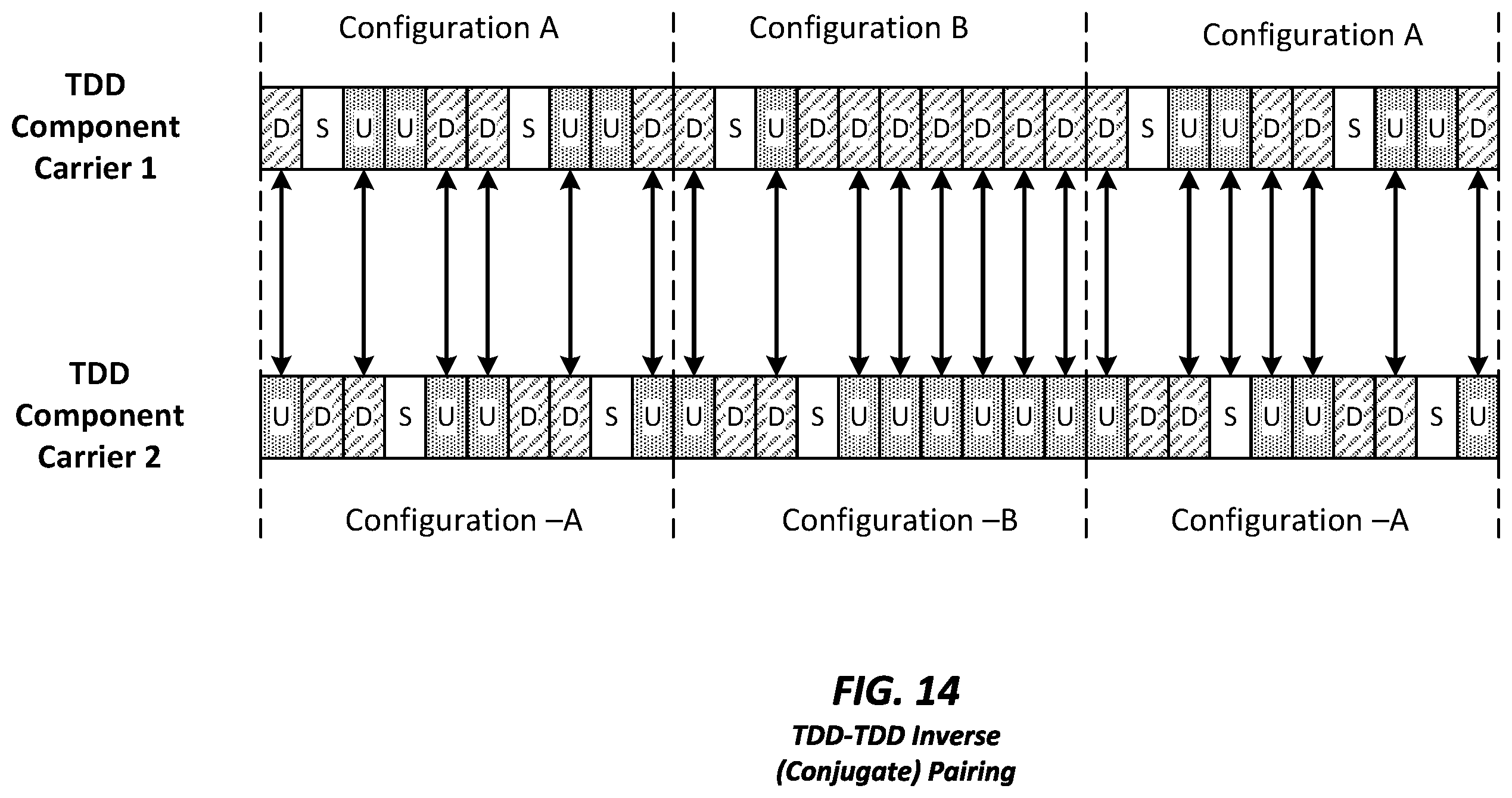 Patent US11832230 Figure 14 – Apparatus and method for inter-band pairing of carriers for time division duplex transmit- and receive-switching and its application to multiplexing of different transmission time