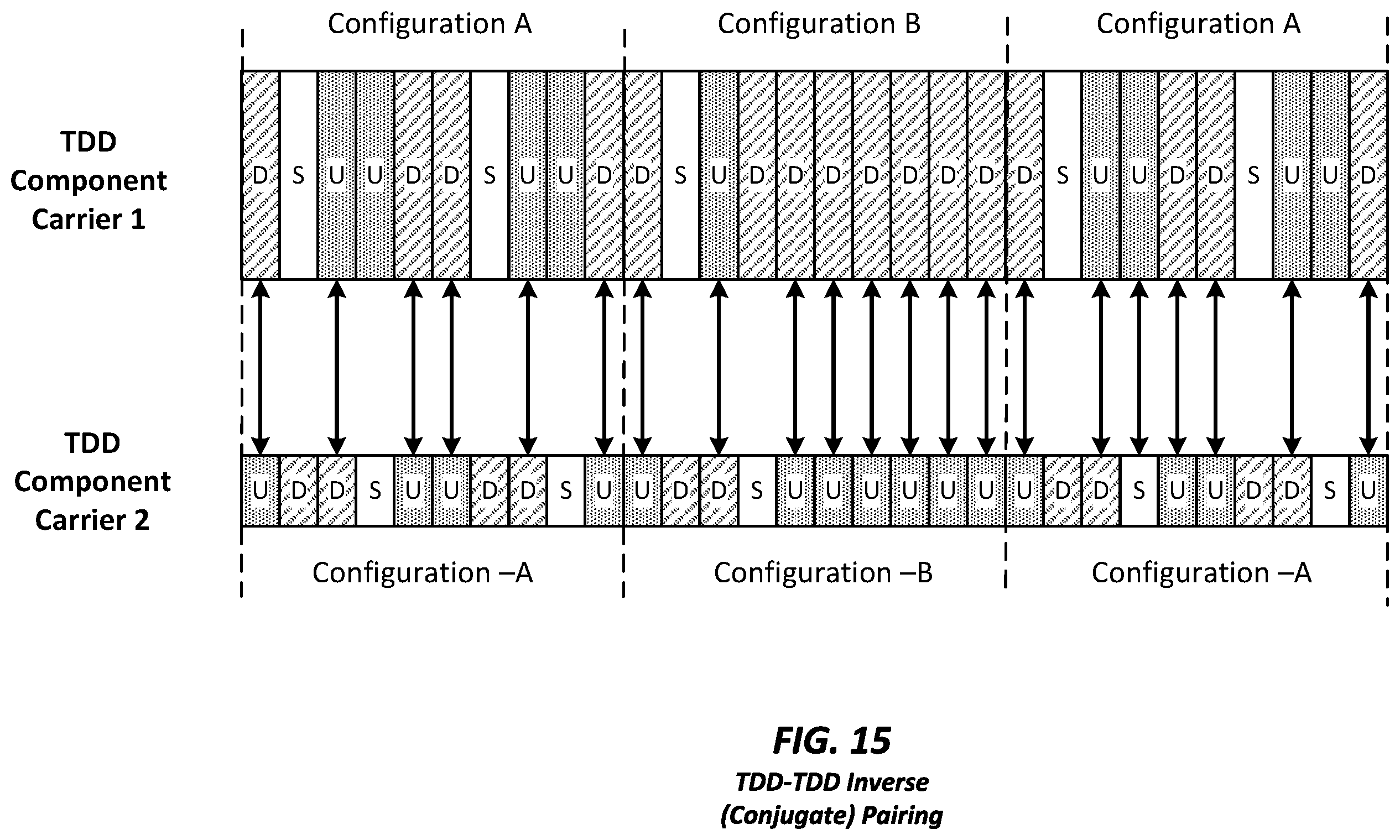 Patent US11832230 Figure 15 – Apparatus and method for inter-band pairing of carriers for time division duplex transmit- and receive-switching and its application to multiplexing of different transmission time