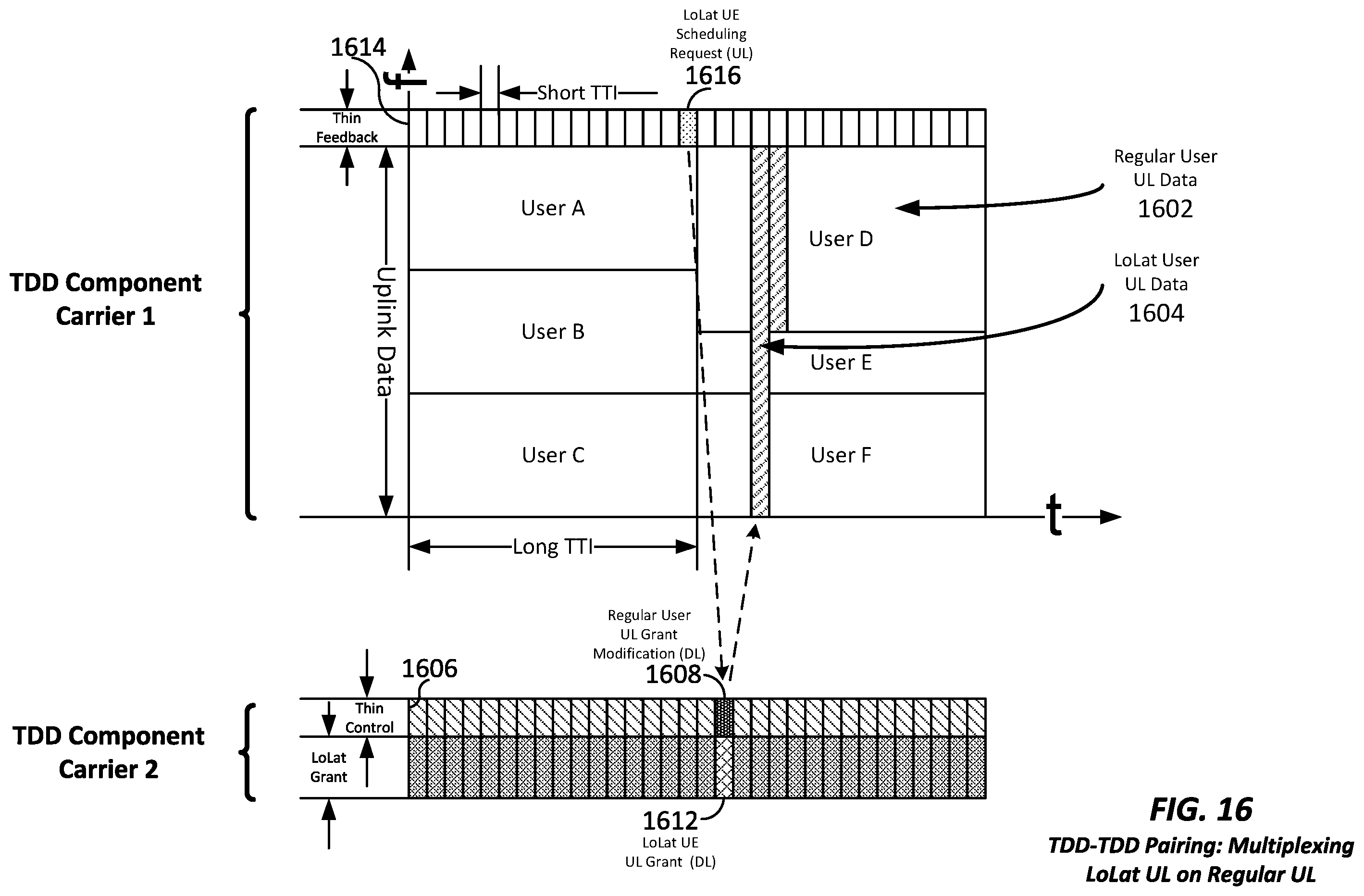 Patent US11832230 Figure 16 – Apparatus and method for inter-band pairing of carriers for time division duplex transmit- and receive-switching and its application to multiplexing of different transmission time