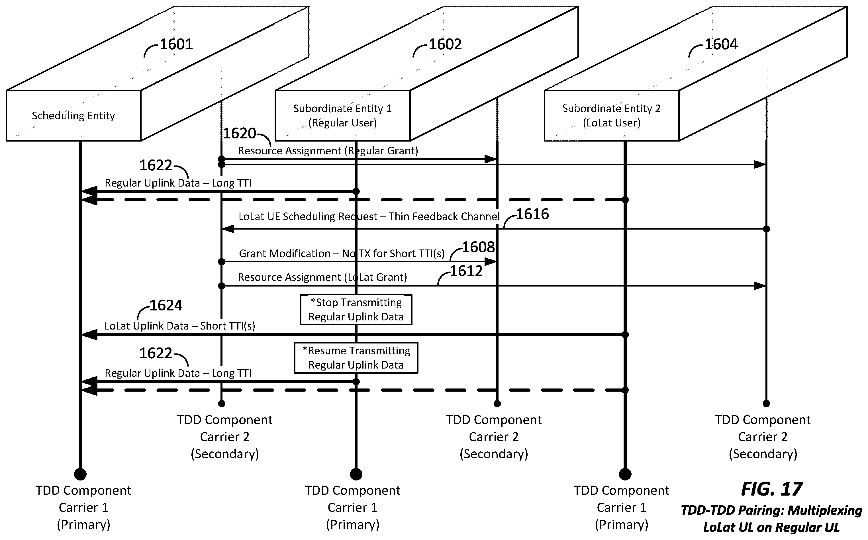 Patent US11832230 Figure 17 – Apparatus and method for inter-band pairing of carriers for time division duplex transmit- and receive-switching and its application to multiplexing of different transmission time