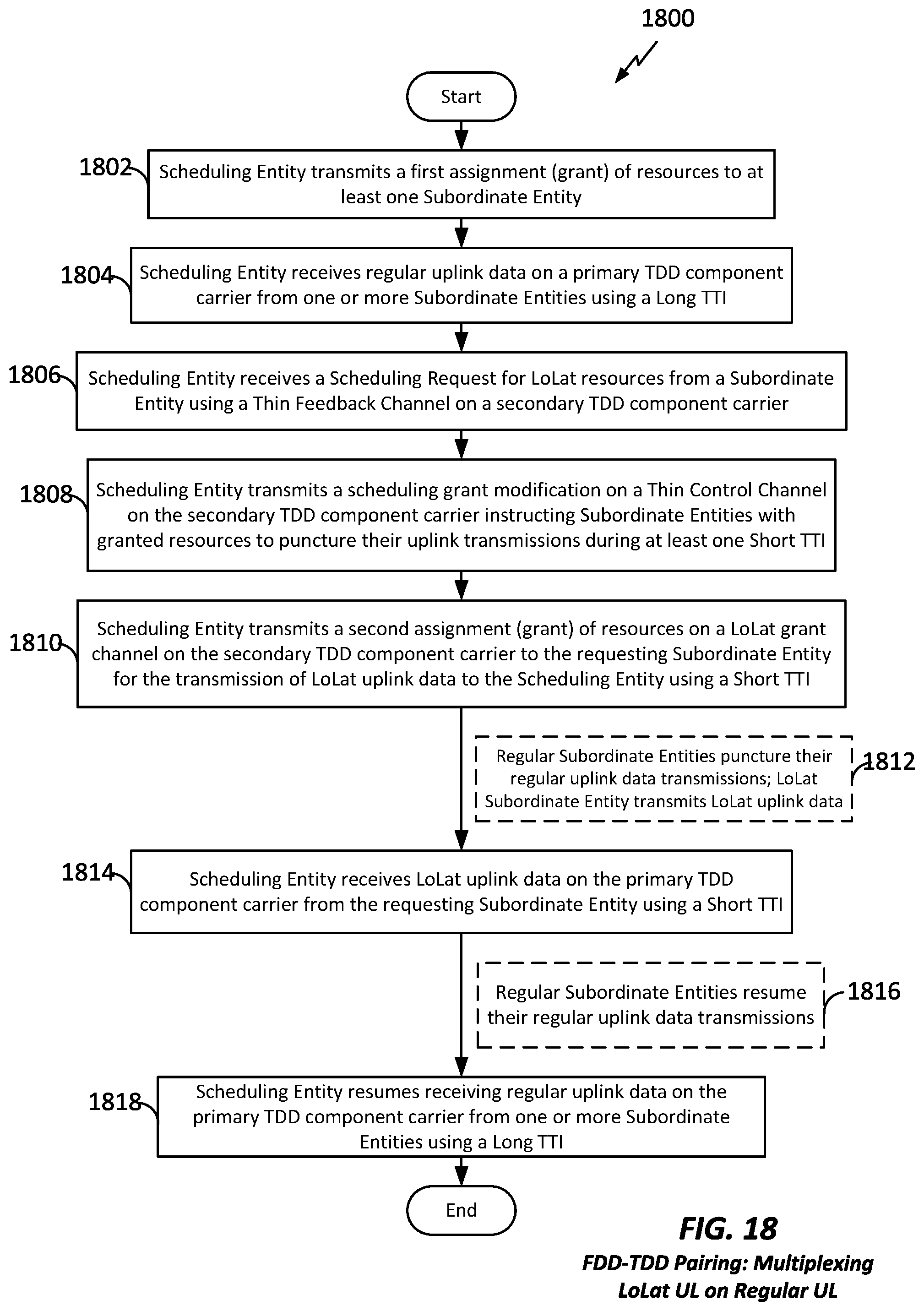 Patent US11832230 Figure 18 – Apparatus and method for inter-band pairing of carriers for time division duplex transmit- and receive-switching and its application to multiplexing of different transmission time