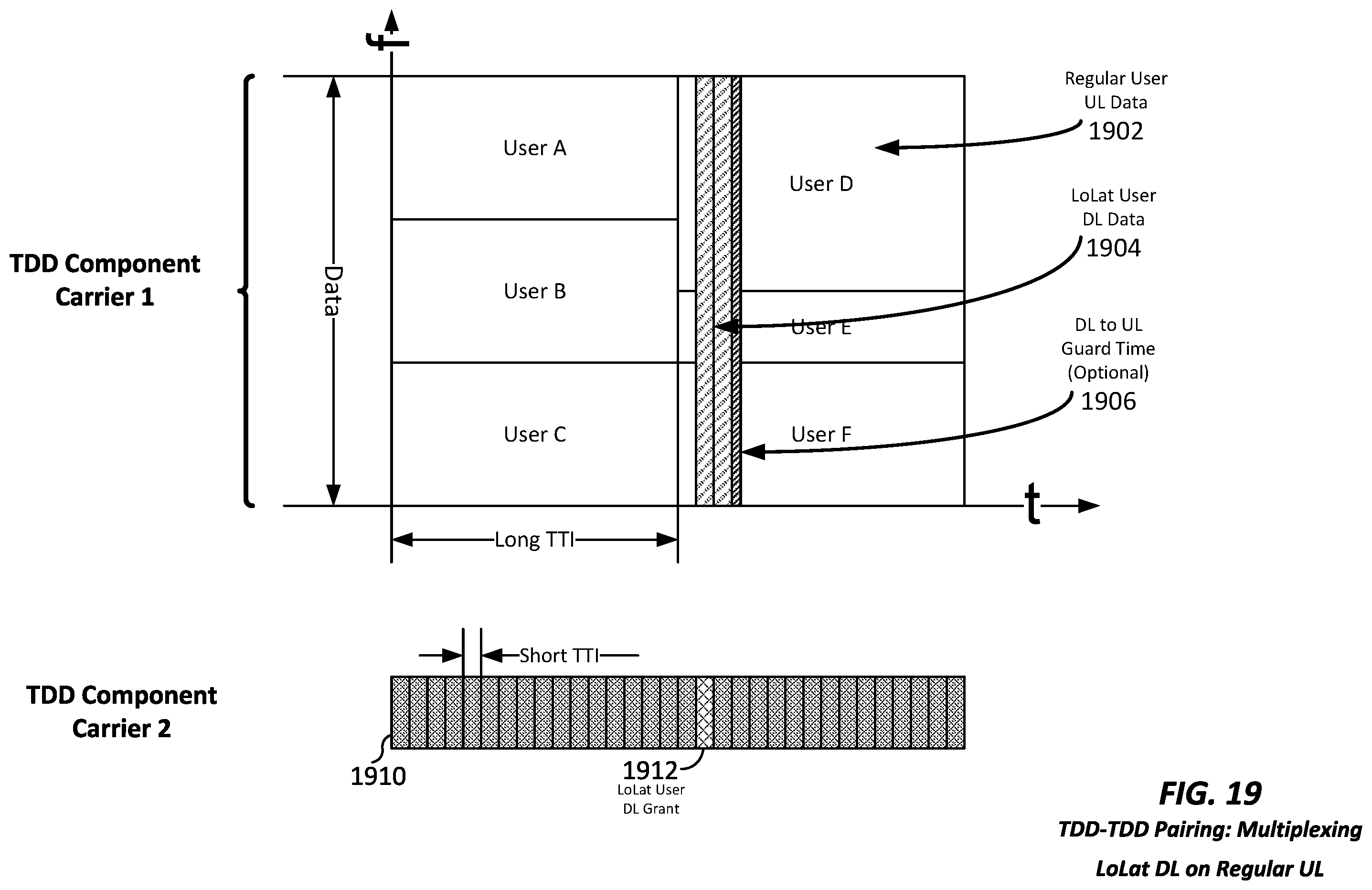 Patent US11832230 Figure 19 – Apparatus and method for inter-band pairing of carriers for time division duplex transmit- and receive-switching and its application to multiplexing of different transmission time