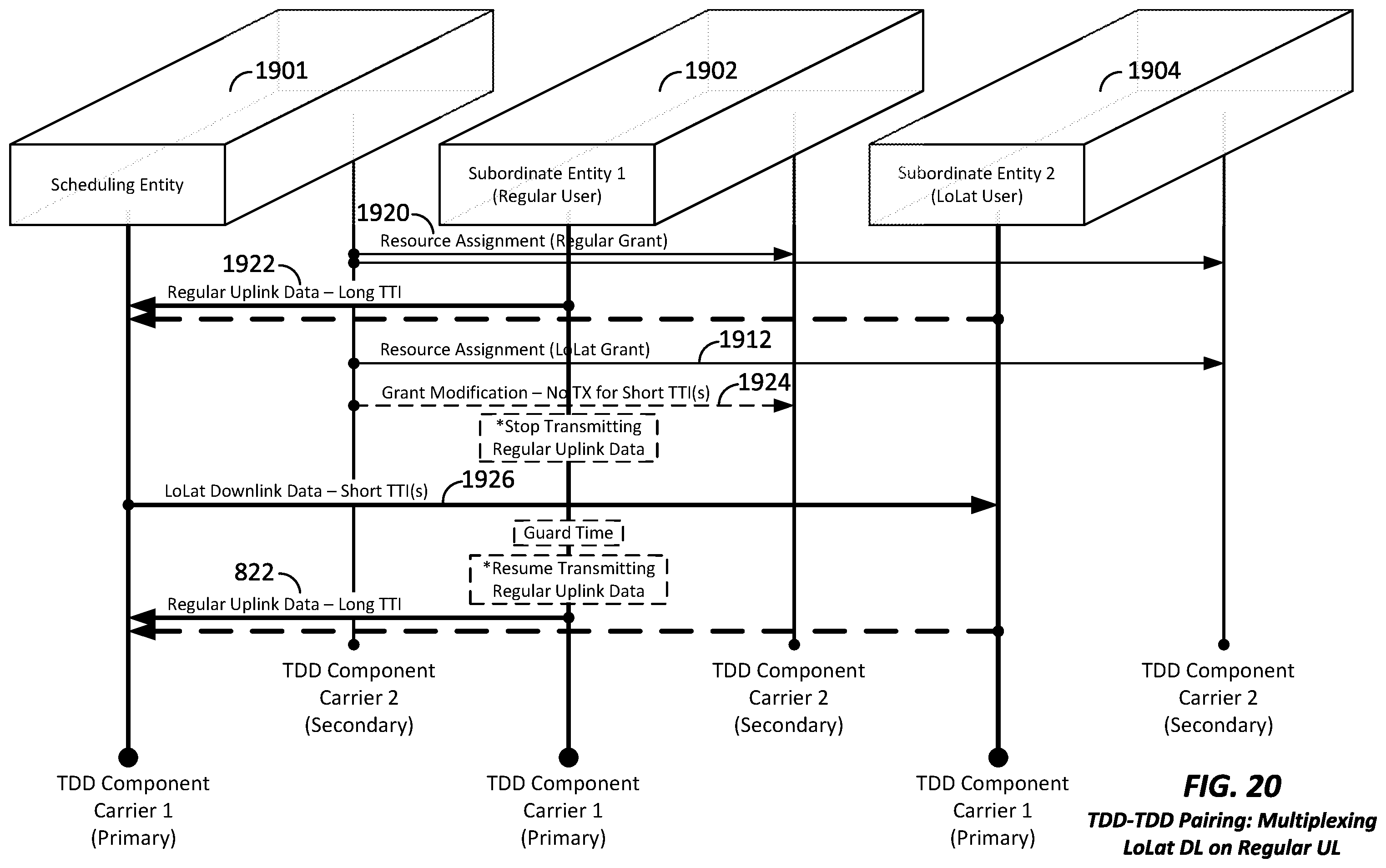 Patent US11832230 Figure 20 – Apparatus and method for inter-band pairing of carriers for time division duplex transmit- and receive-switching and its application to multiplexing of different transmission time