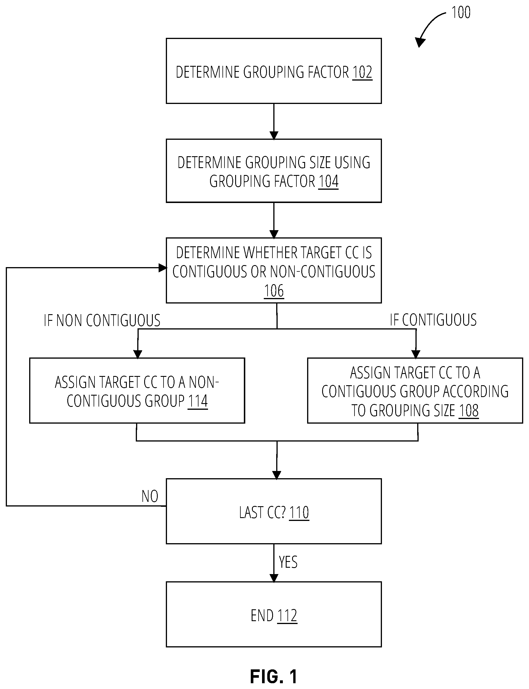 Patent US11832231 Figure 1 – Techniques for grouping multiple serving component carriers