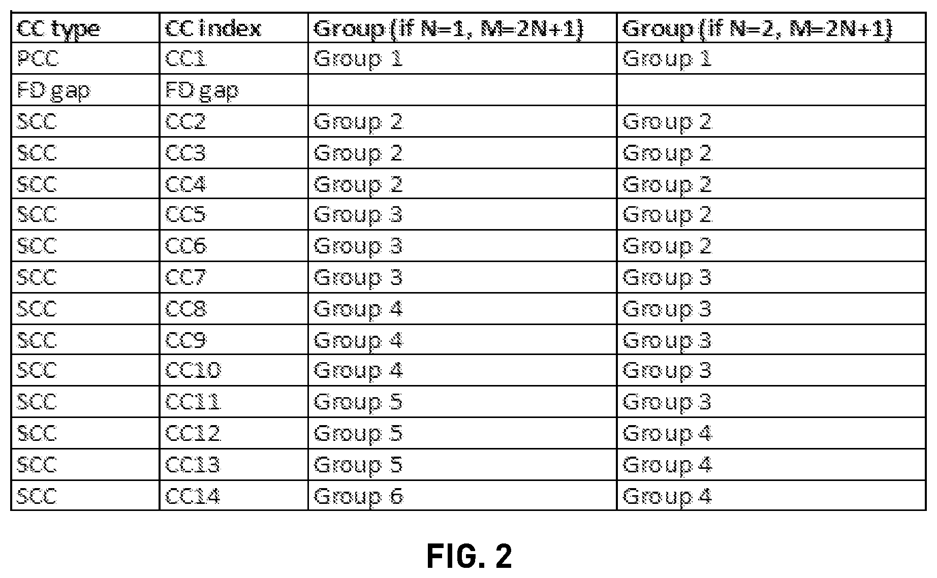 Patent US11832231 Figure 2 – Techniques for grouping multiple serving component carriers