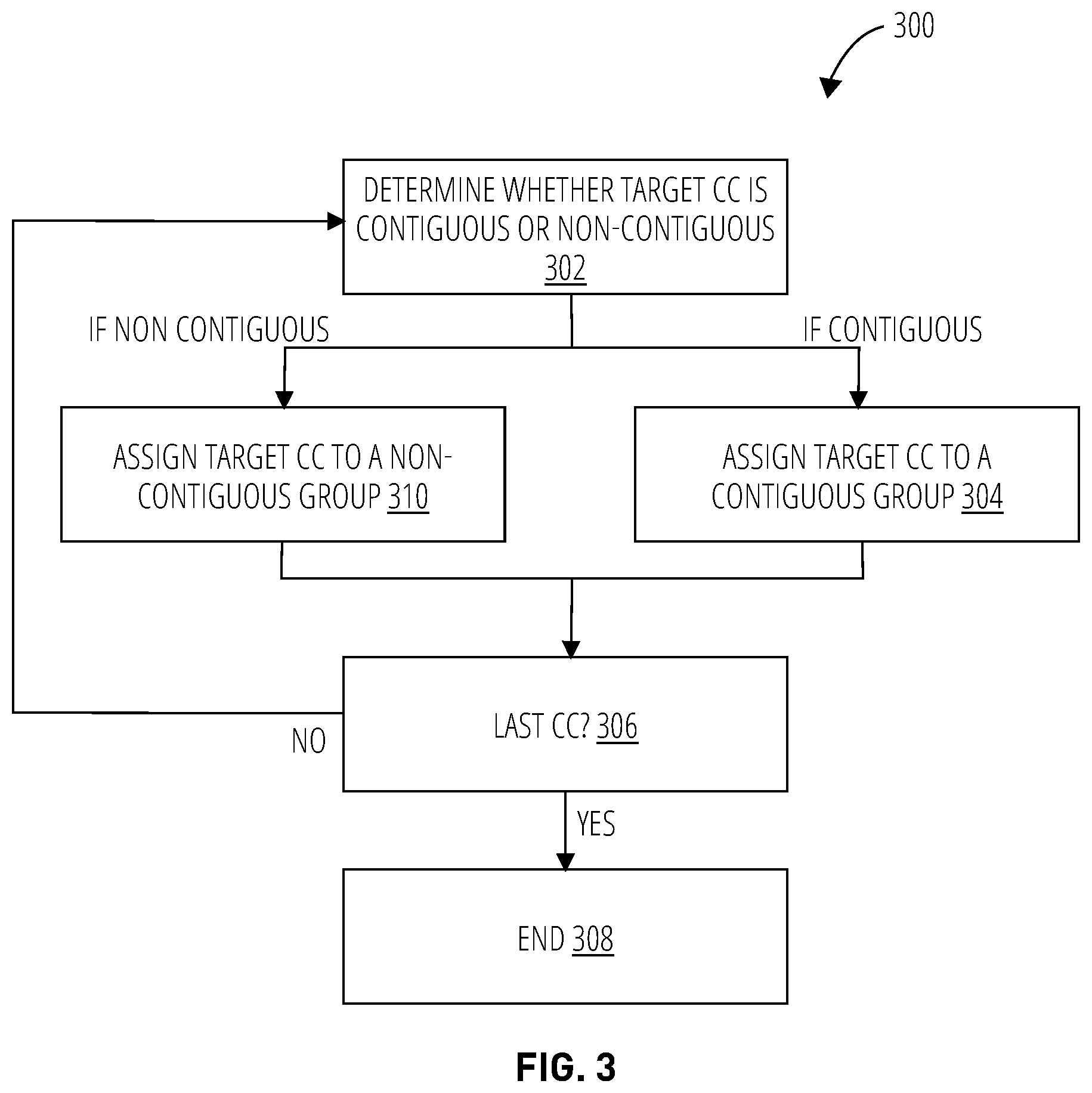 Patent US11832231 Figure 3 – Techniques for grouping multiple serving component carriers