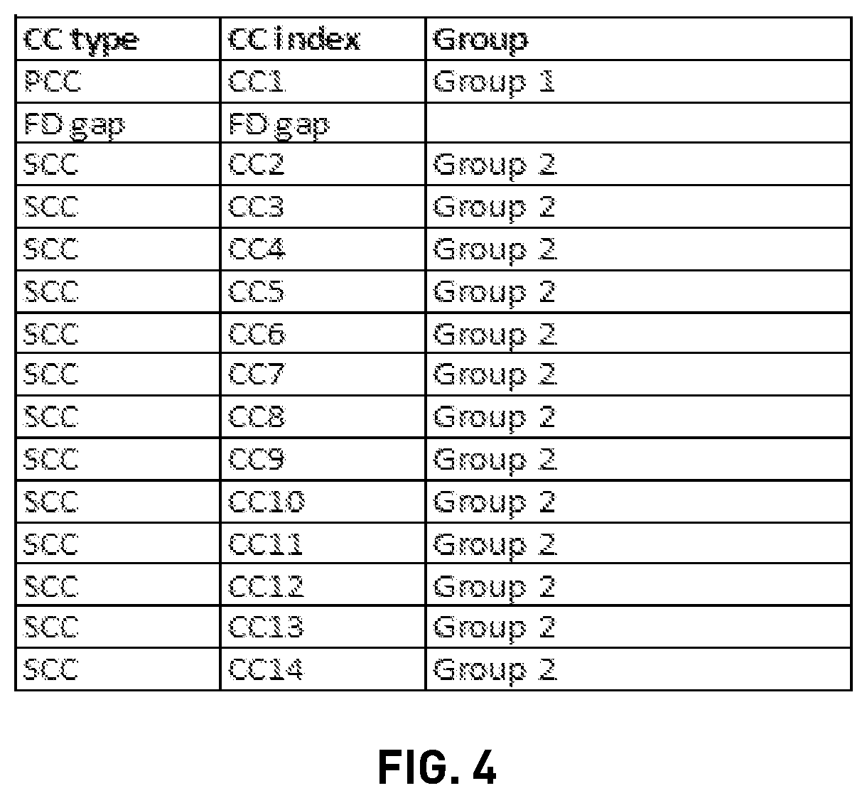 Patent US11832231 Figure 4 – Techniques for grouping multiple serving component carriers