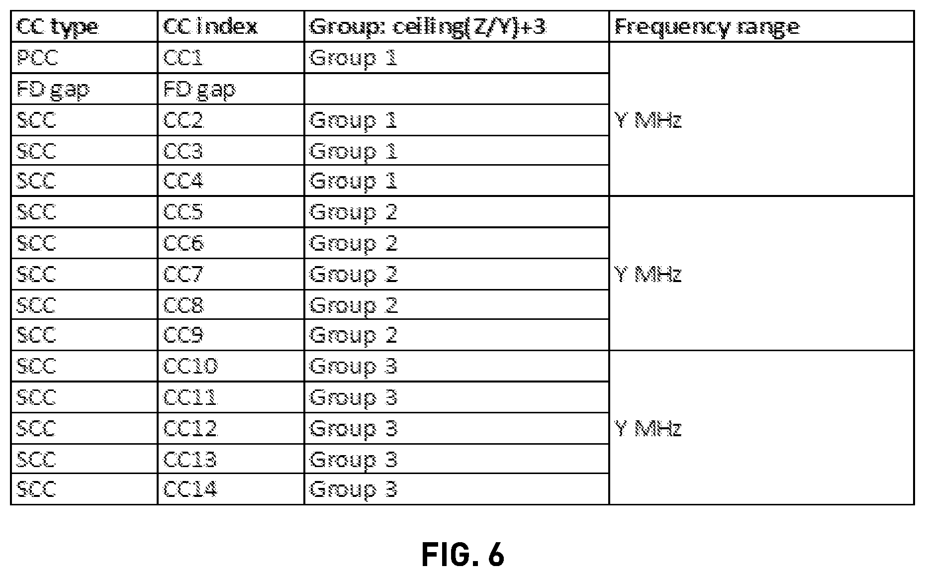 Patent US11832231 Figure 6 – Techniques for grouping multiple serving component carriers