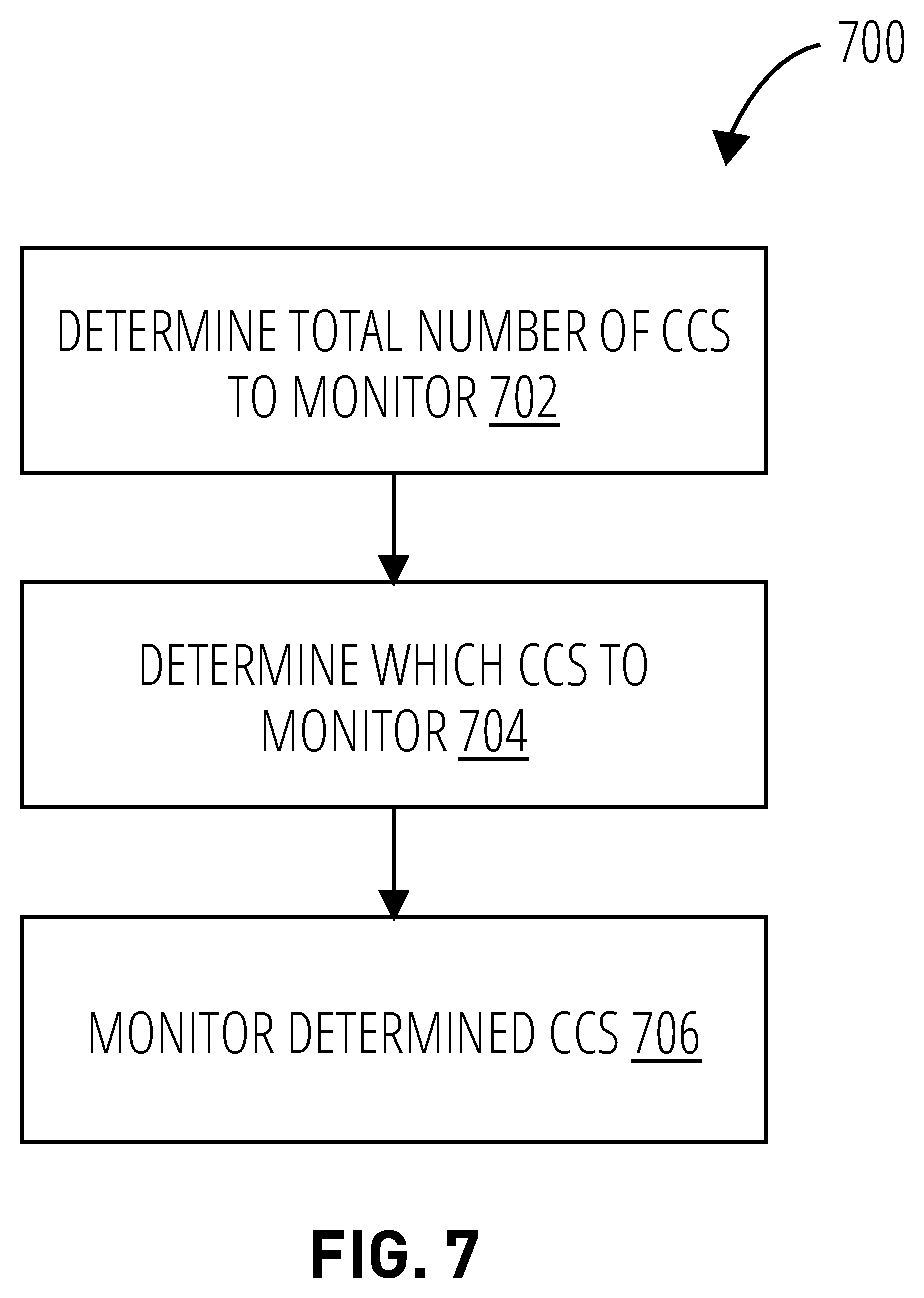 Patent US11832231 Figure 7 – Techniques for grouping multiple serving component carriers