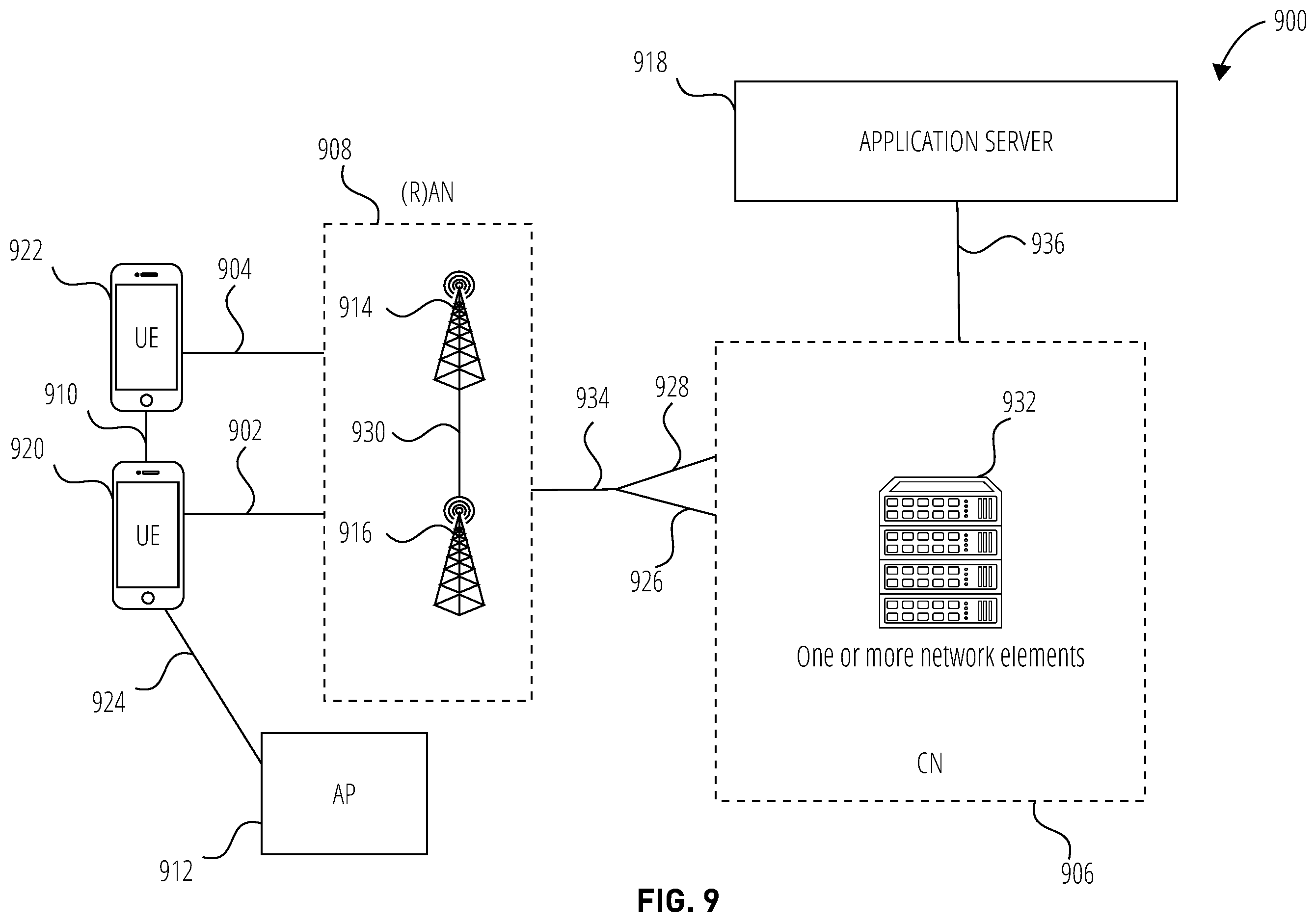 Patent US11832231 Figure 9 – Techniques for grouping multiple serving component carriers