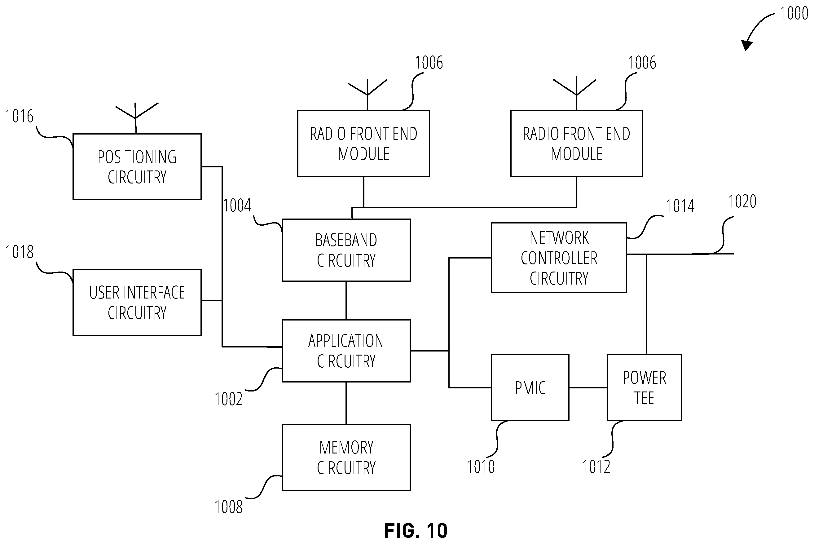 Patent US11832231 Figure 10 – Techniques for grouping multiple serving component carriers