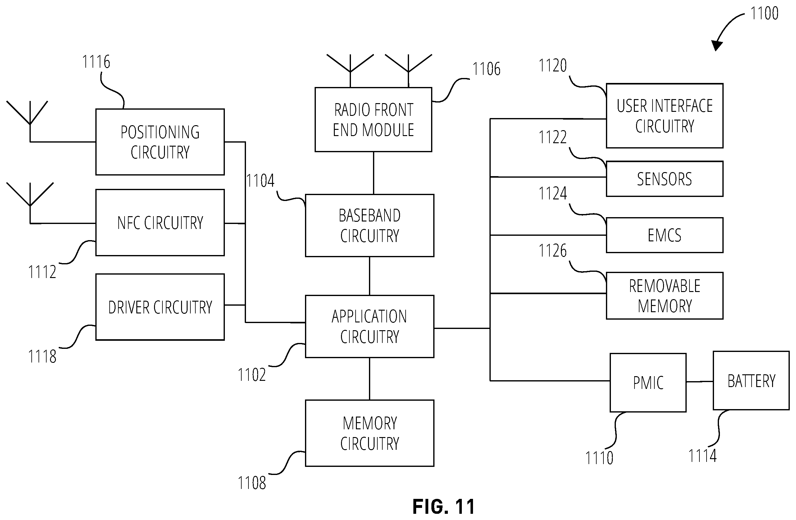 Patent US11832231 Figure 11 – Techniques for grouping multiple serving component carriers