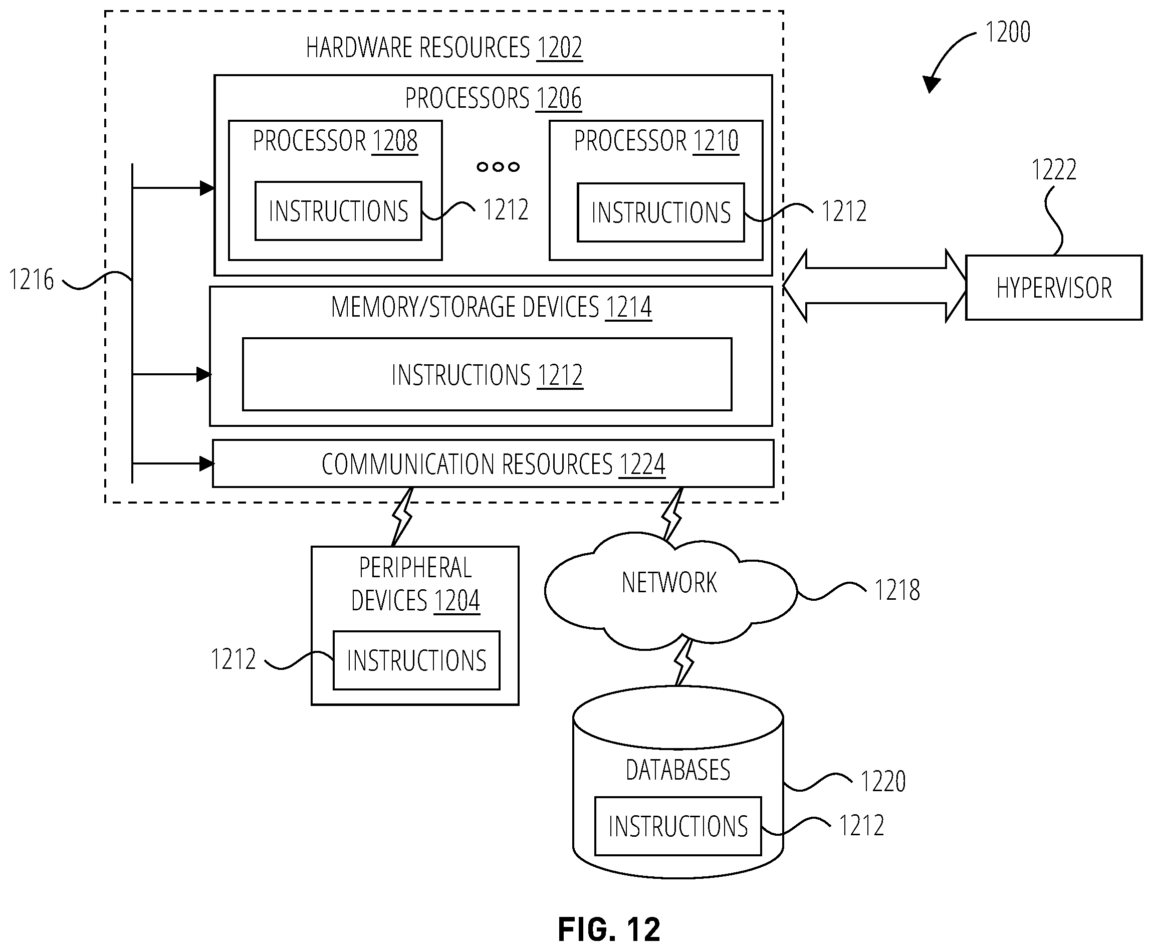 Patent US11832231 Figure 12 – Techniques for grouping multiple serving component carriers