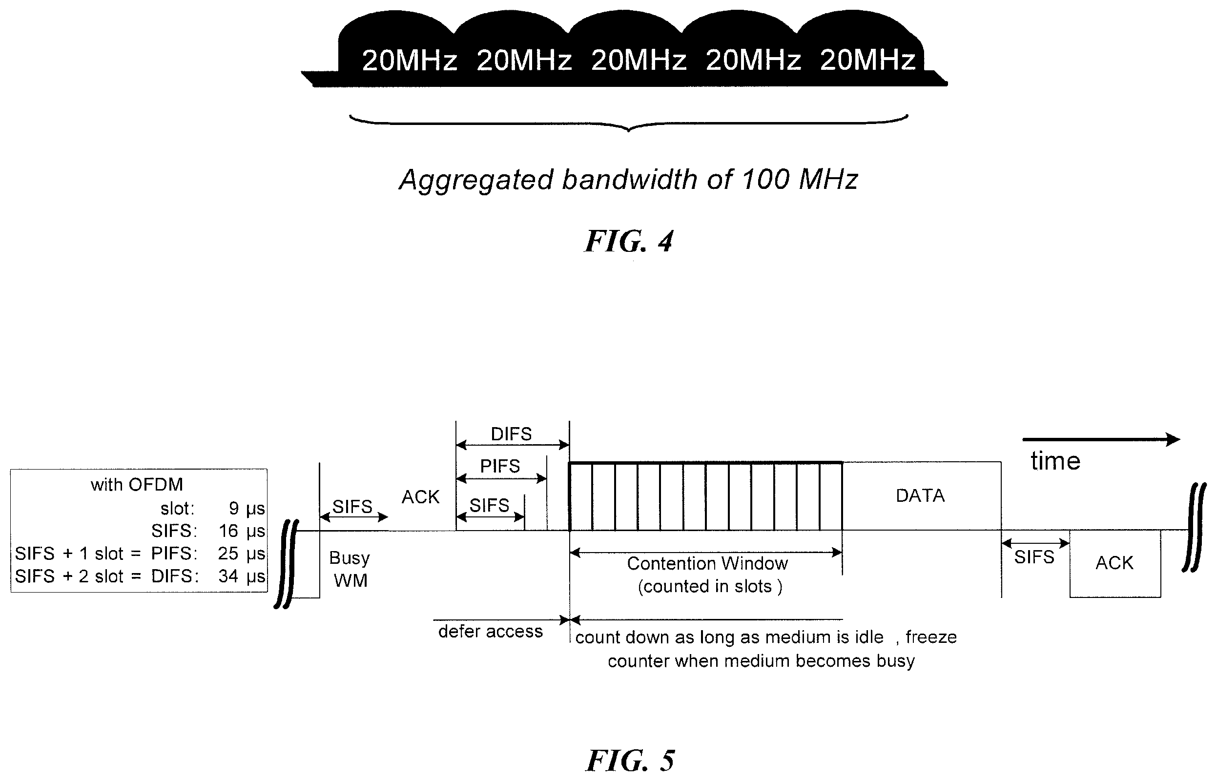 Patent US11832234 Figure 2 – Scheduling in license assisted access