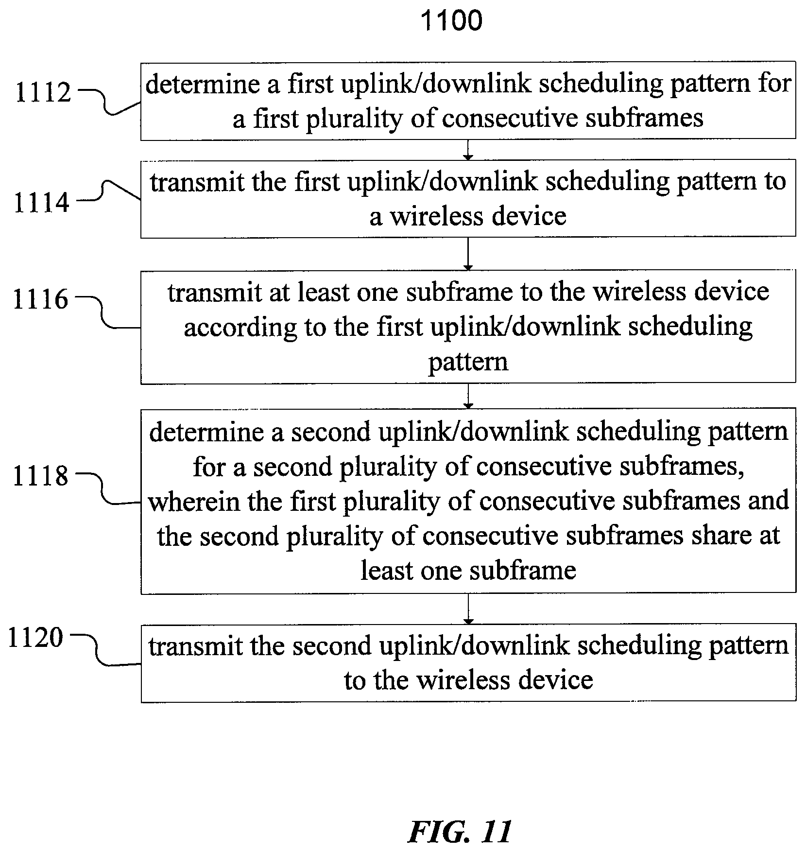 Patent US11832234 Figure 6 – Scheduling in license assisted access