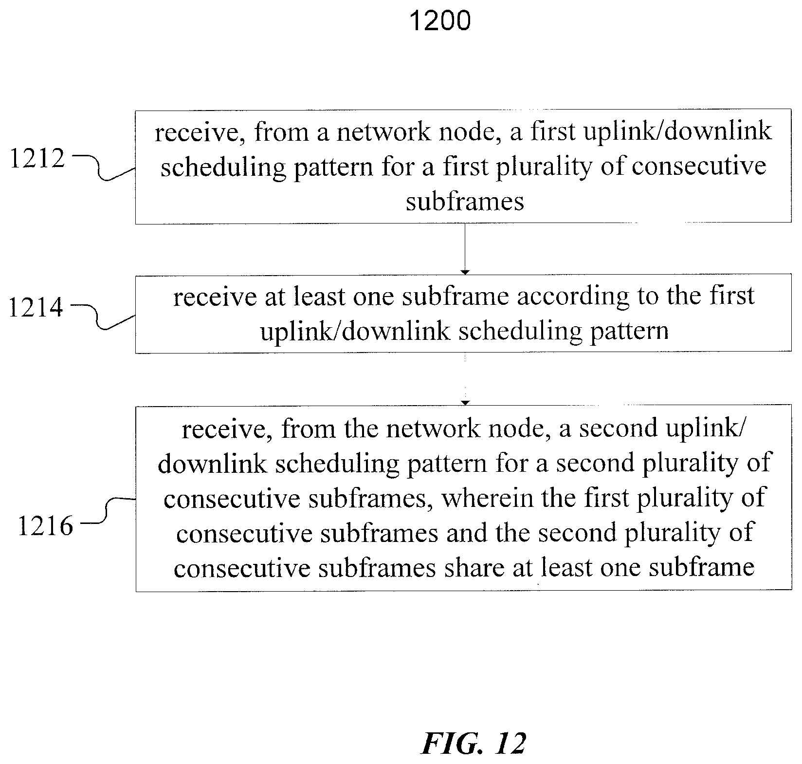 Patent US11832234 Figure 7 – Scheduling in license assisted access