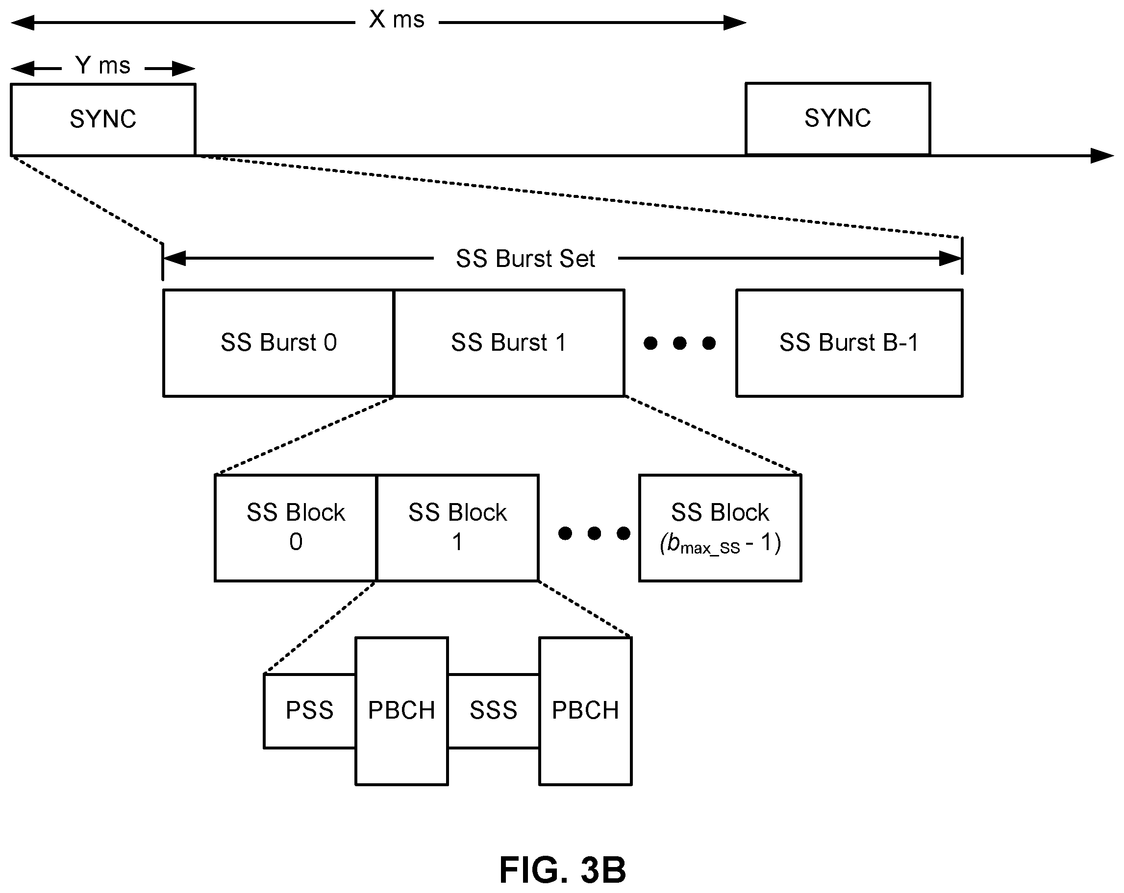 Patent US11832235 Figure 4 – Multi-link network coordination