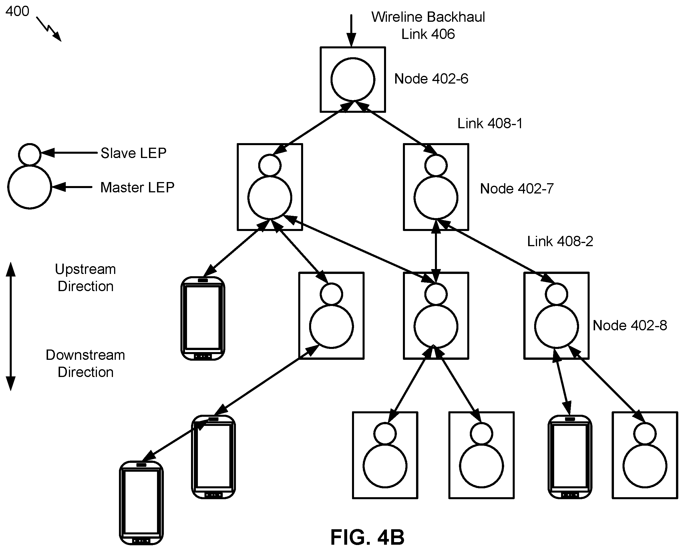 Patent US11832235 Figure 6 – Multi-link network coordination