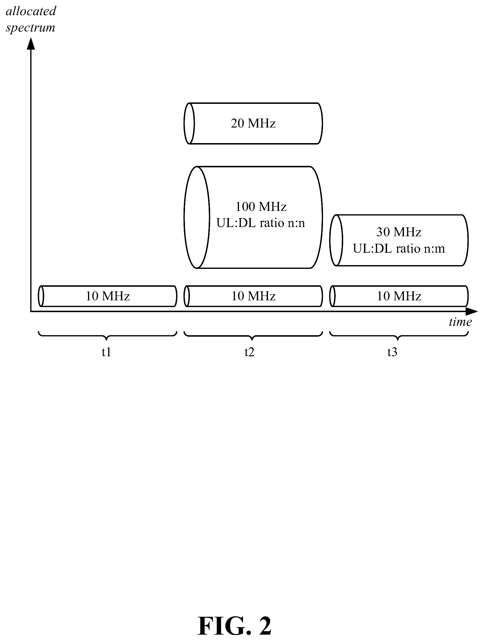Patent US11832237 Figure 2 – Adaptive spectrum as a service