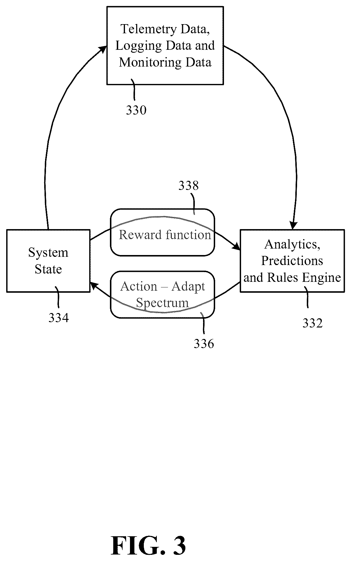 Patent US11832237 Figure 3 – Adaptive spectrum as a service