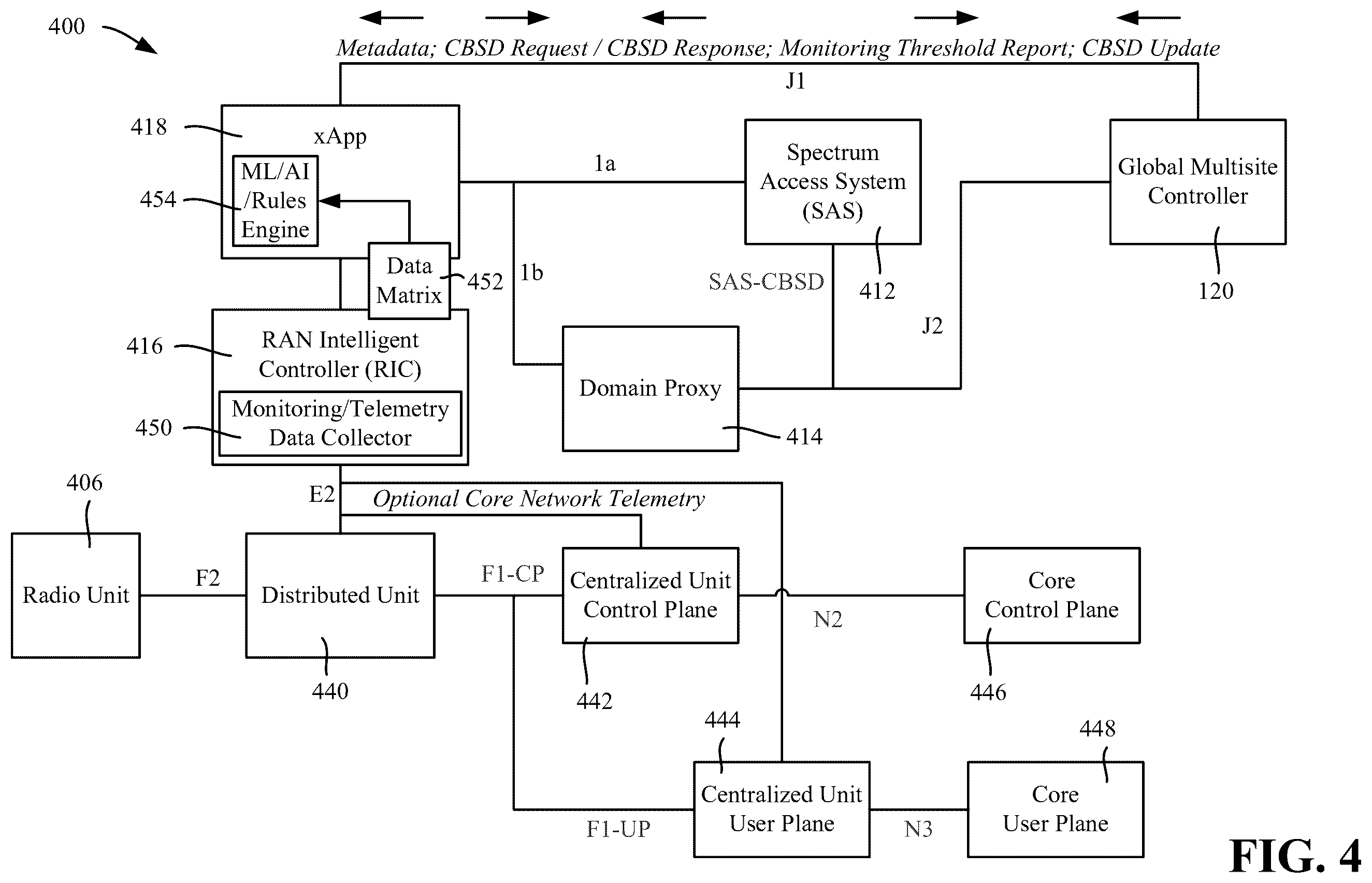 Patent US11832237 Figure 4 – Adaptive spectrum as a service