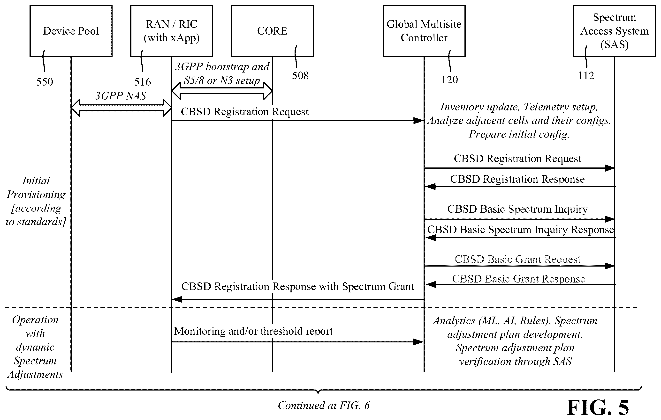 Patent US11832237 Figure 5 – Adaptive spectrum as a service