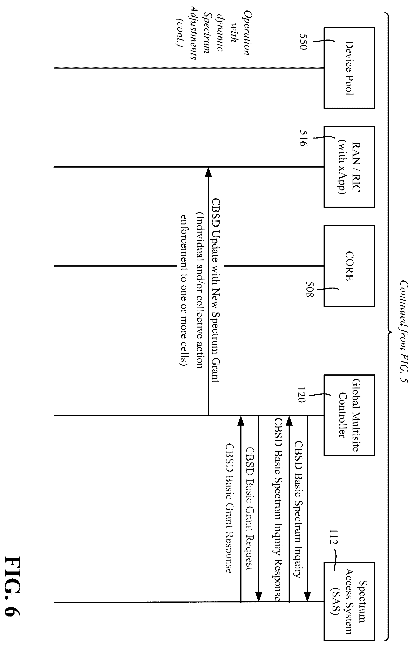Patent US11832237 Figure 6 – Adaptive spectrum as a service