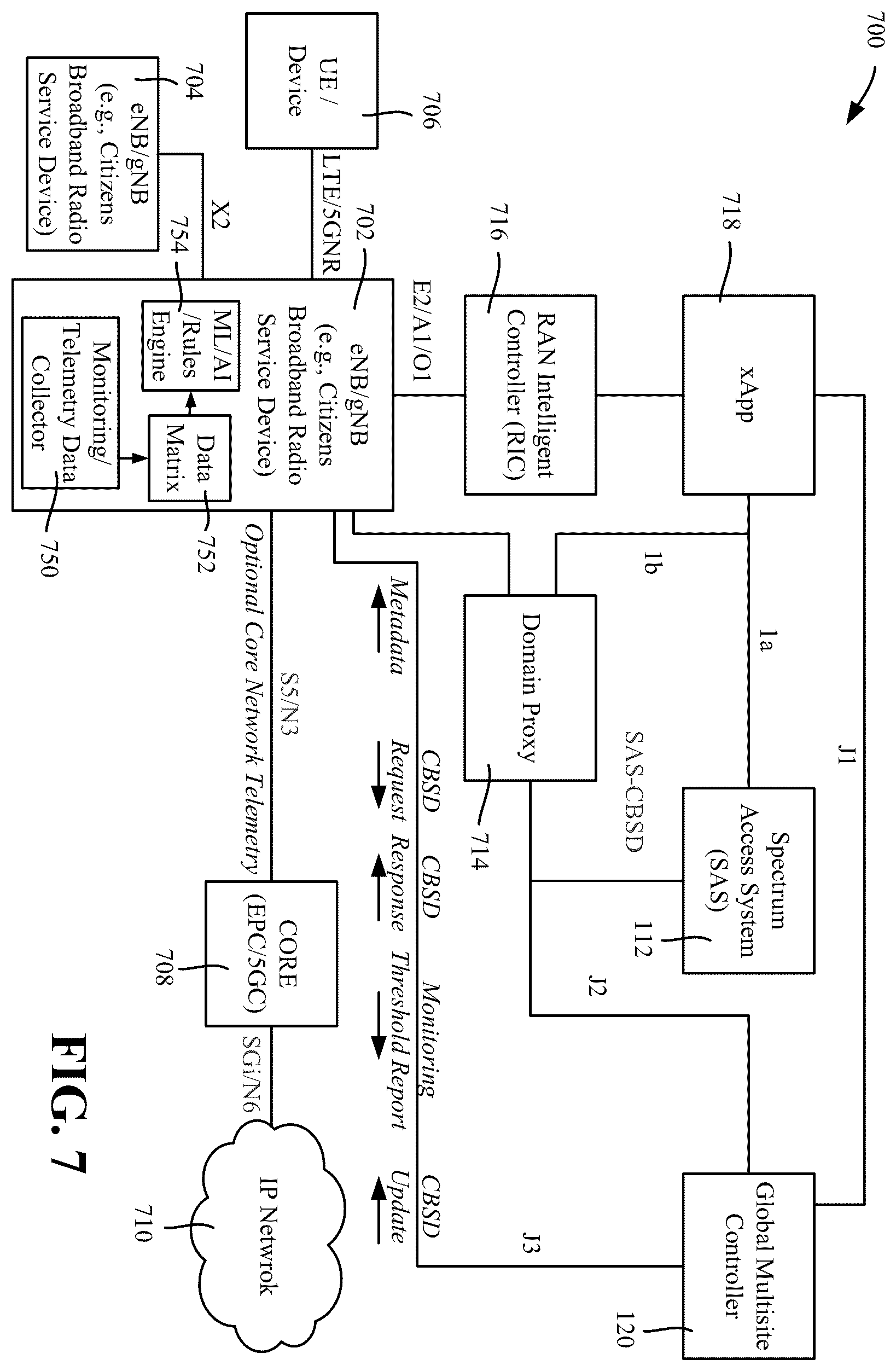 Patent US11832237 Figure 7 – Adaptive spectrum as a service
