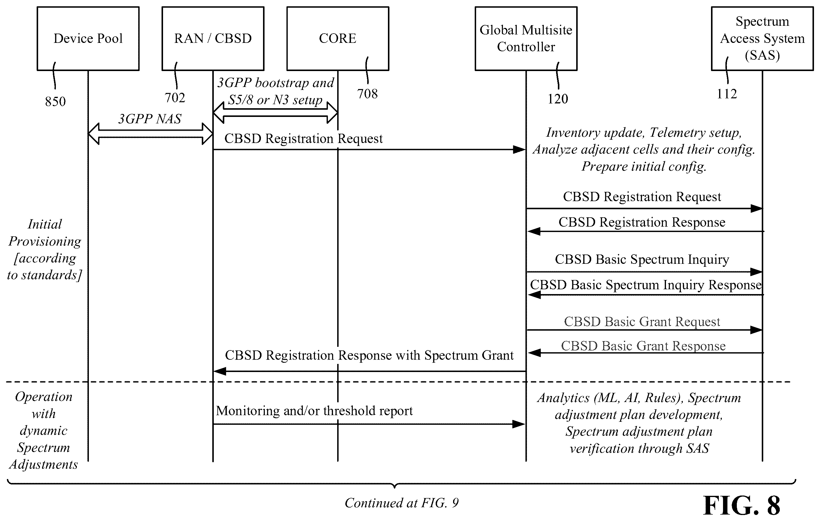 Patent US11832237 Figure 8 – Adaptive spectrum as a service