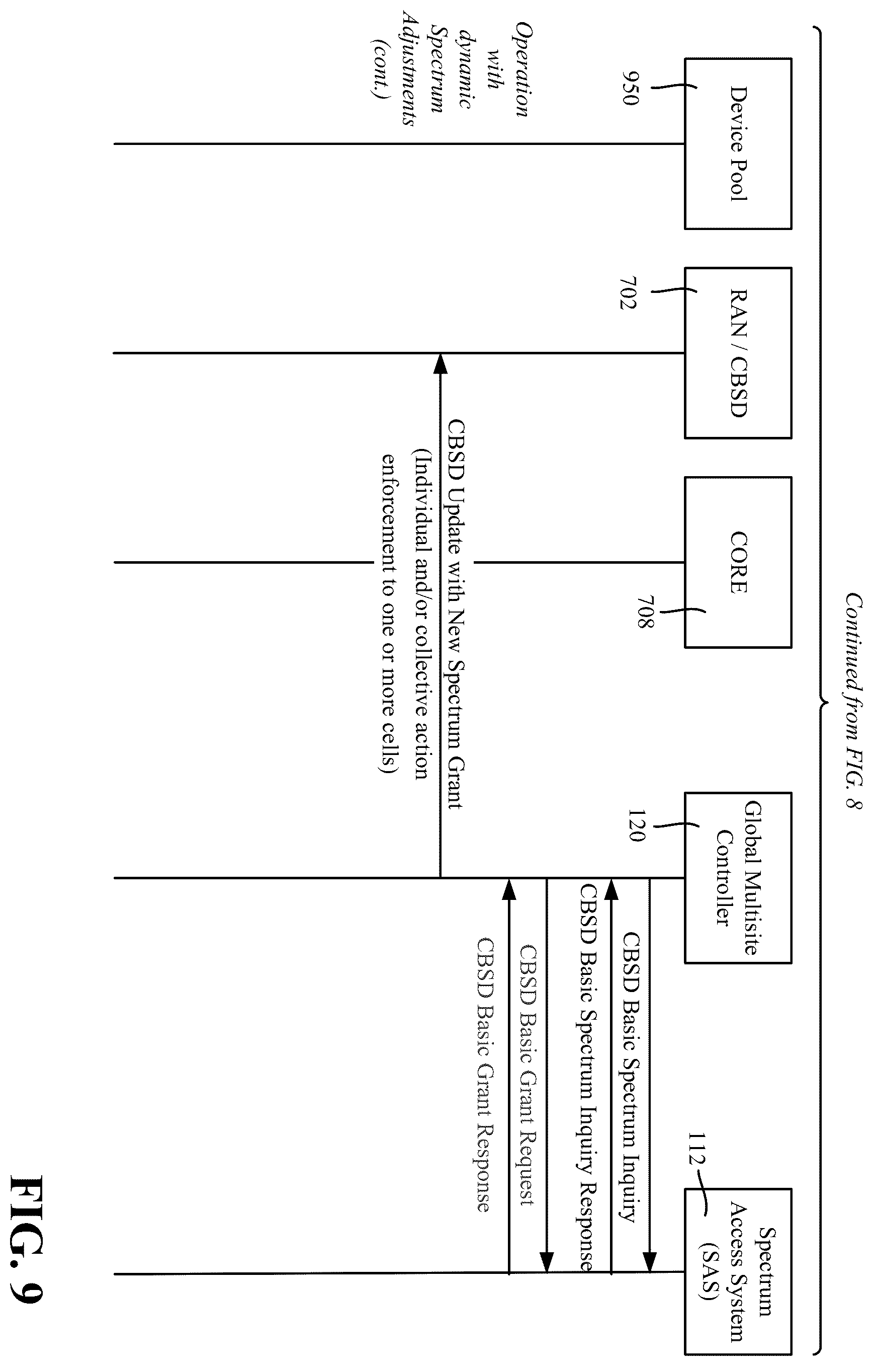 Patent US11832237 Figure 9 – Adaptive spectrum as a service
